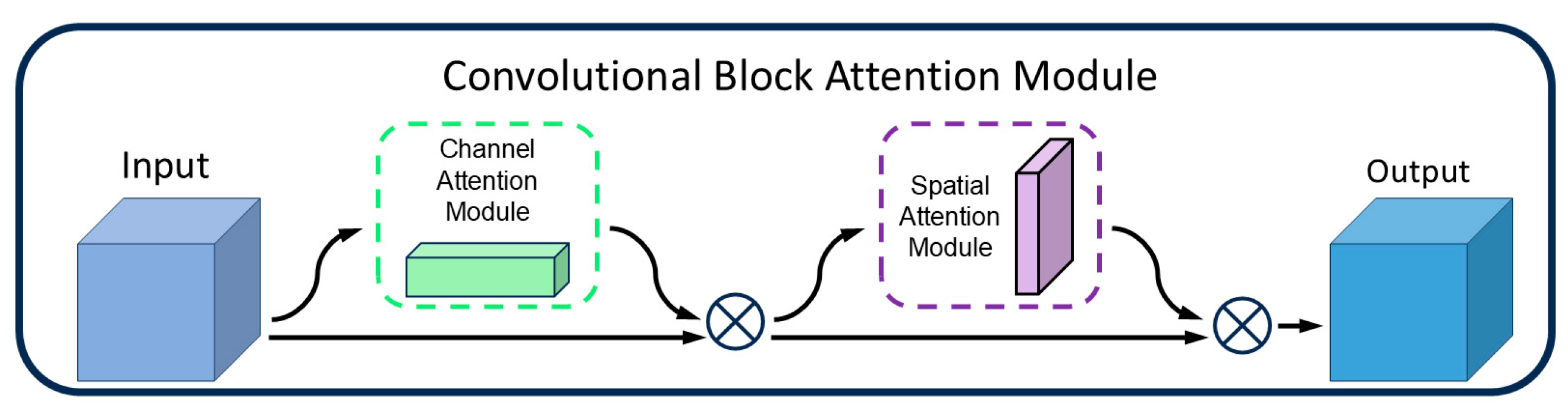 Sensors 25 01702 g004
