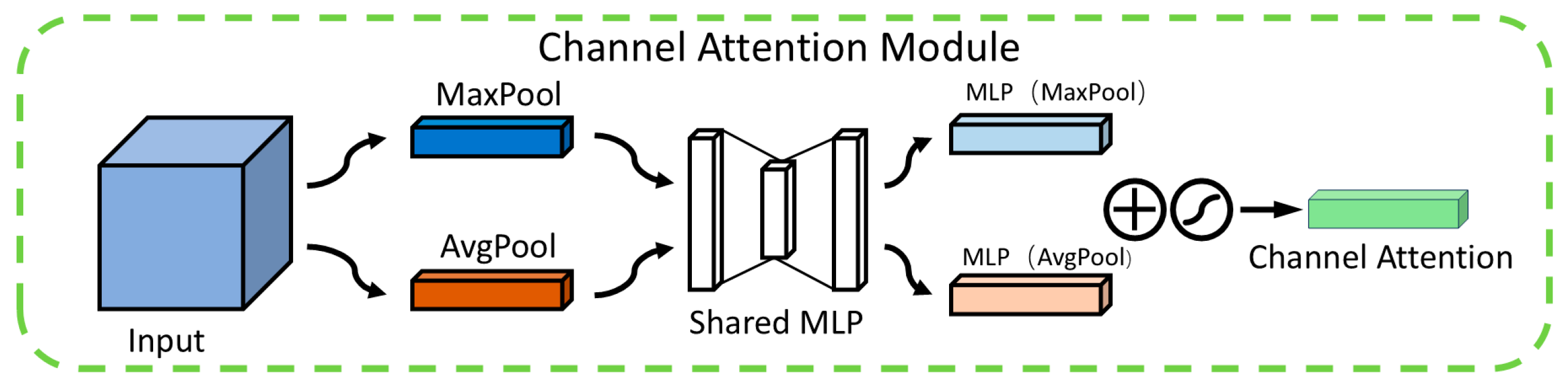 Sensors 25 01702 g005