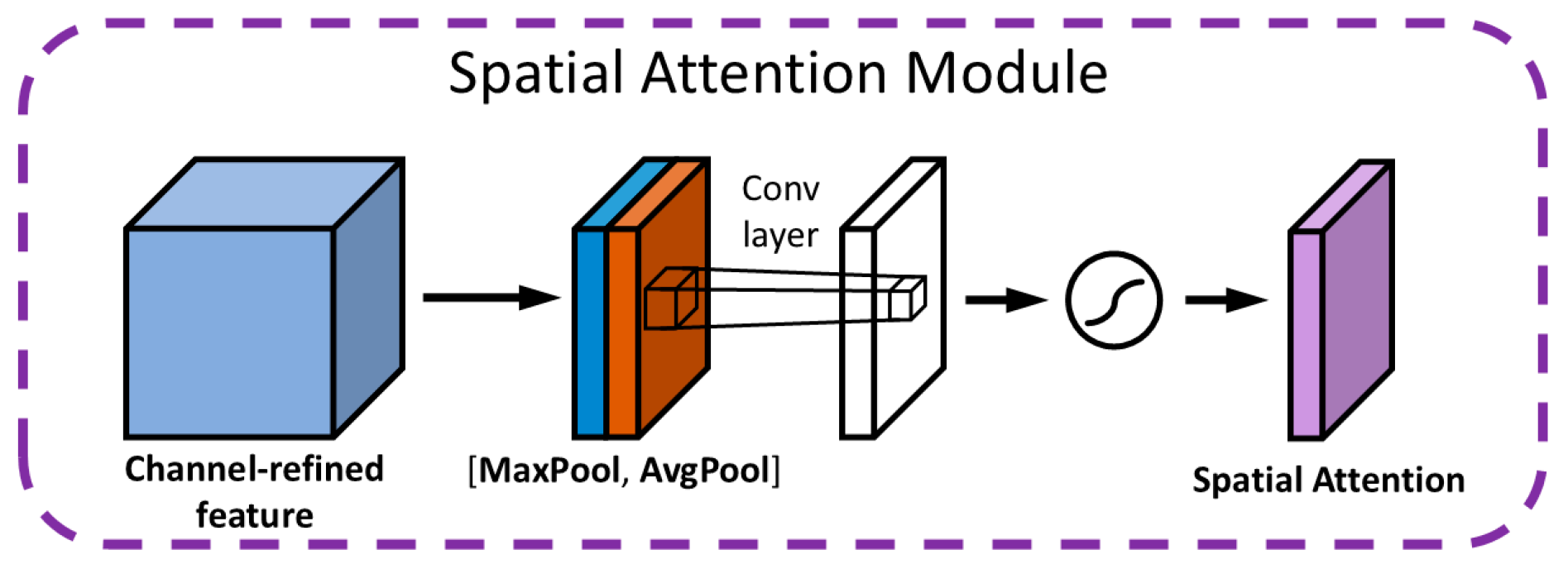 Sensors 25 01702 g006