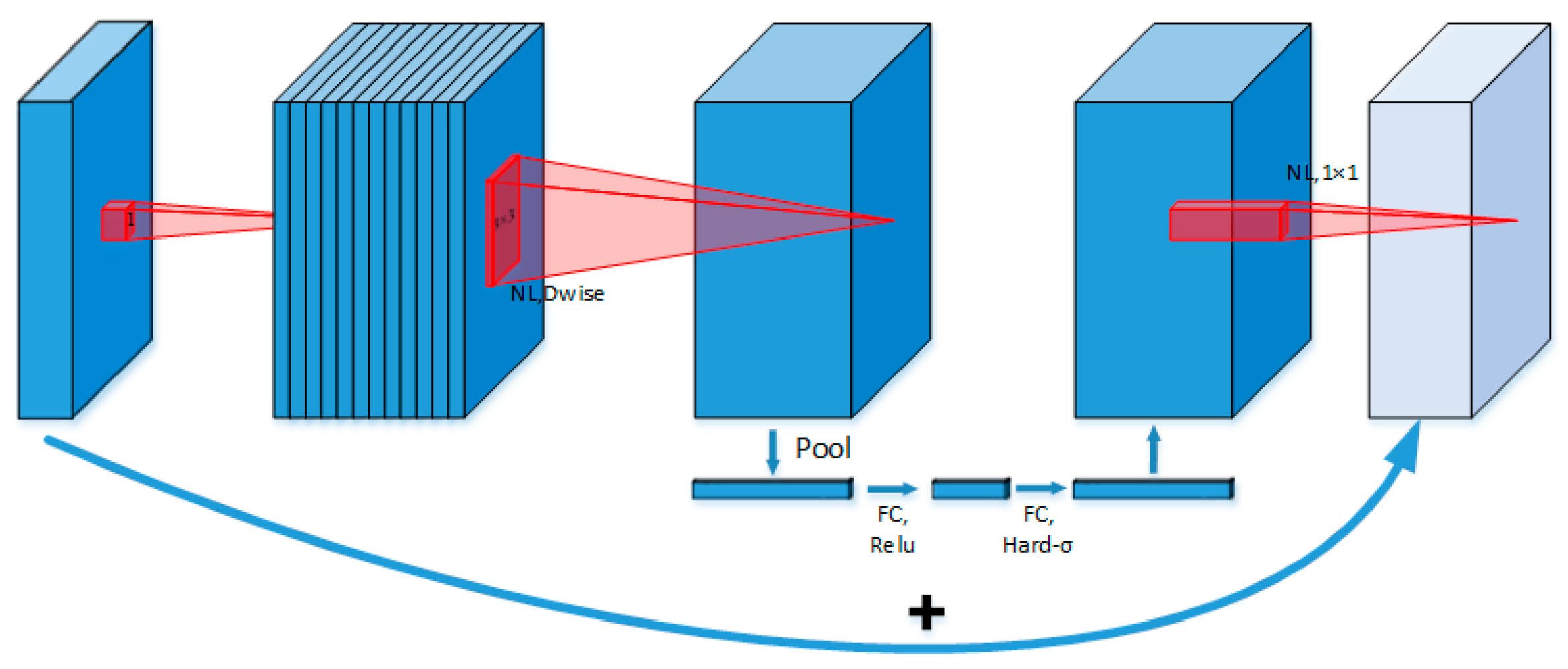 Sensors 25 01702 g007