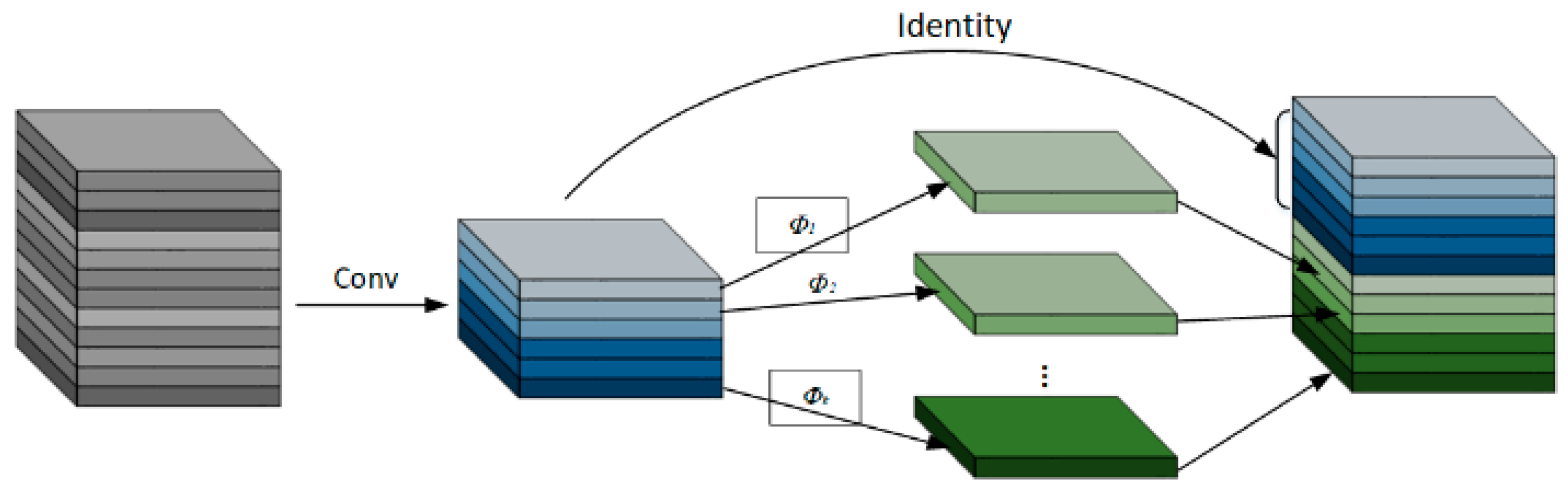 Sensors 25 01702 g008