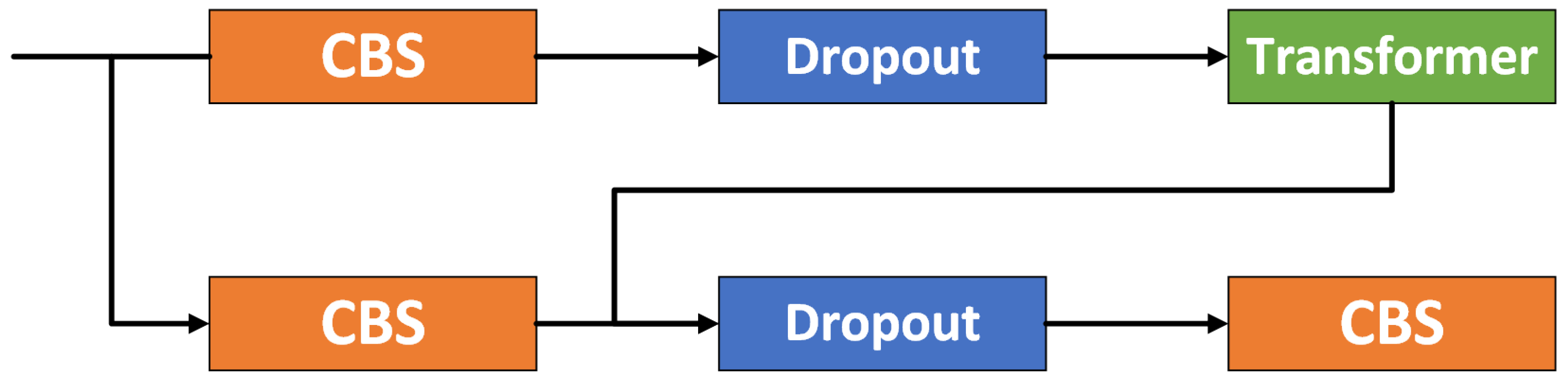 Sensors 25 01705 g005