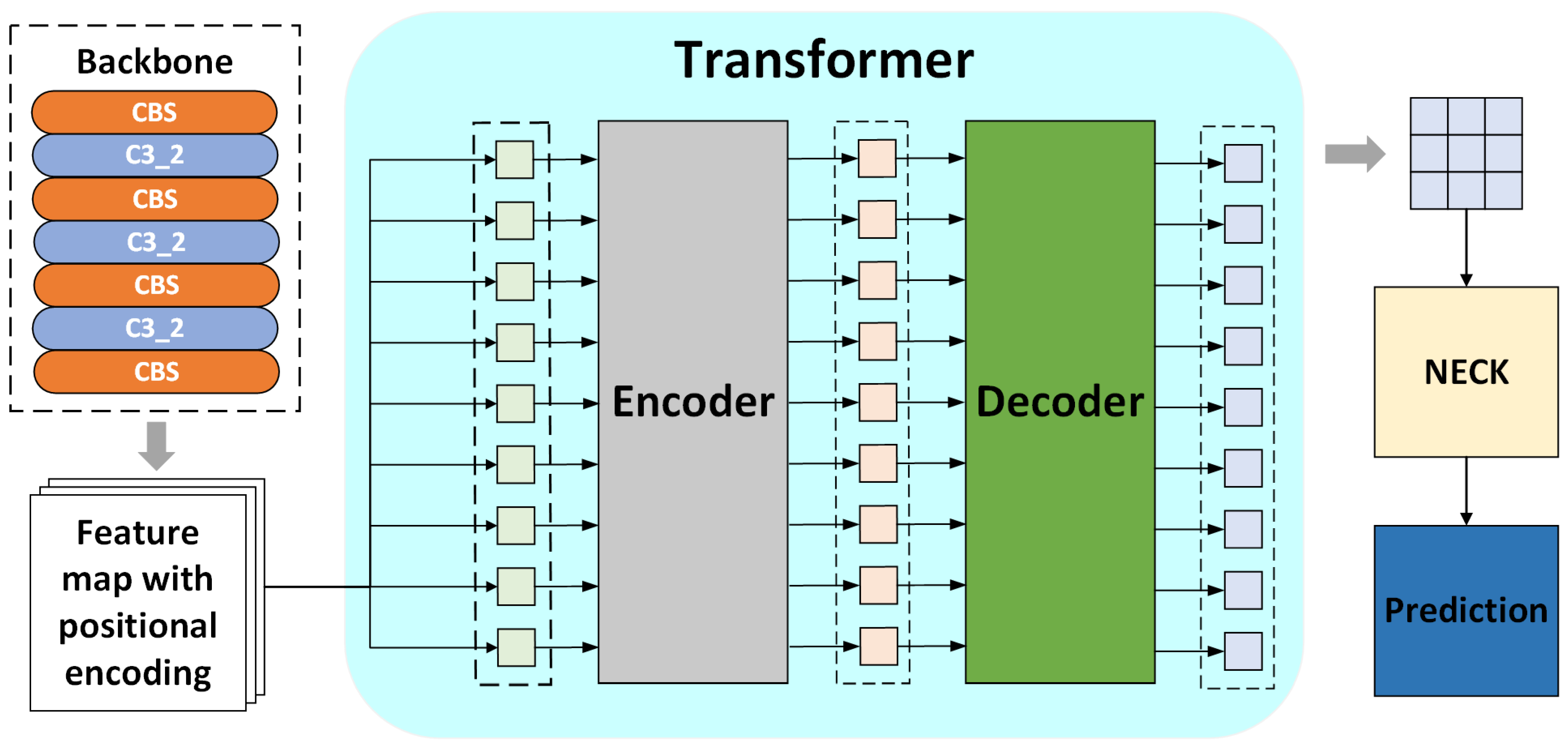 Sensors 25 01705 g008