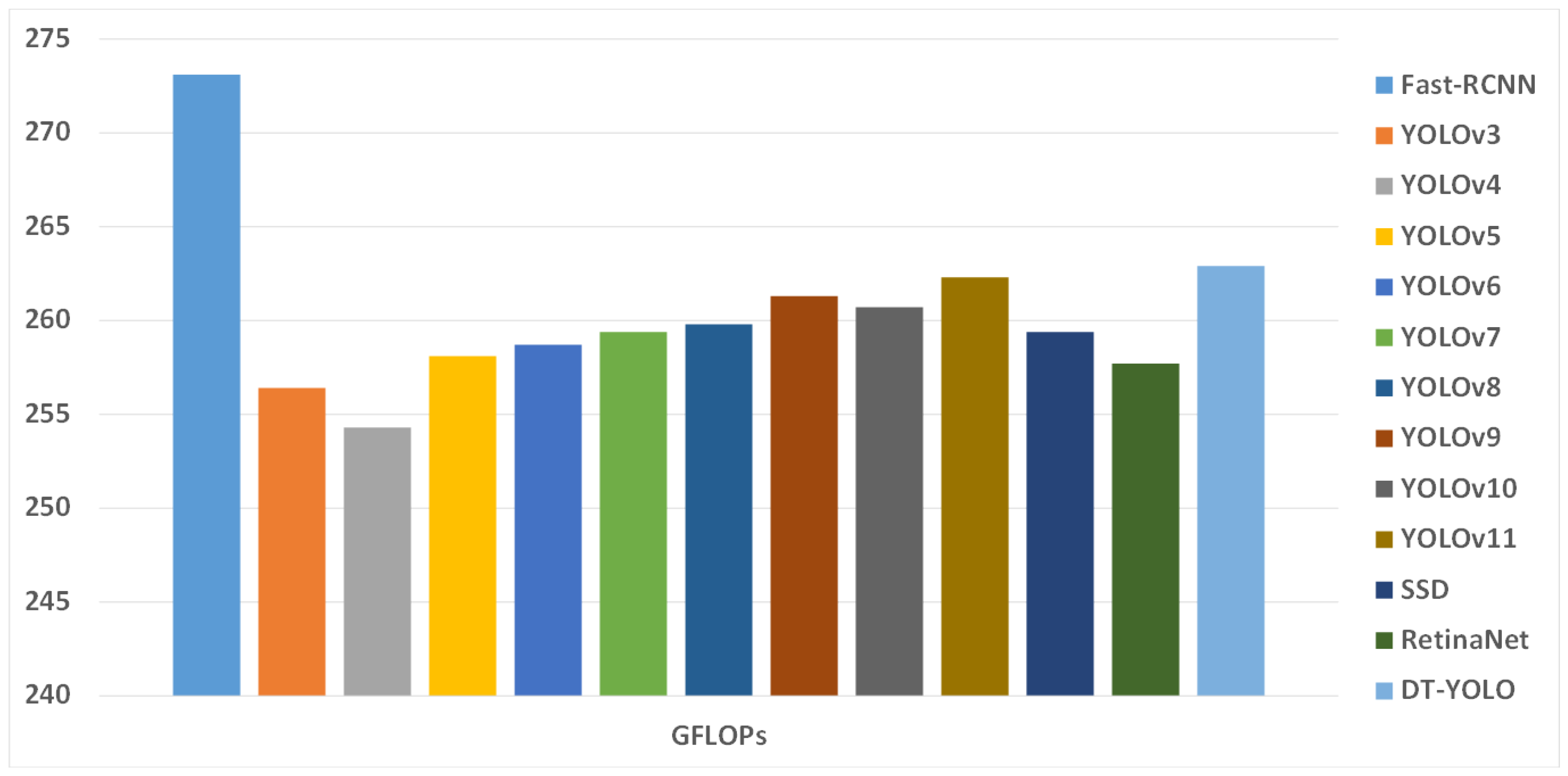 Sensors 25 01705 g015