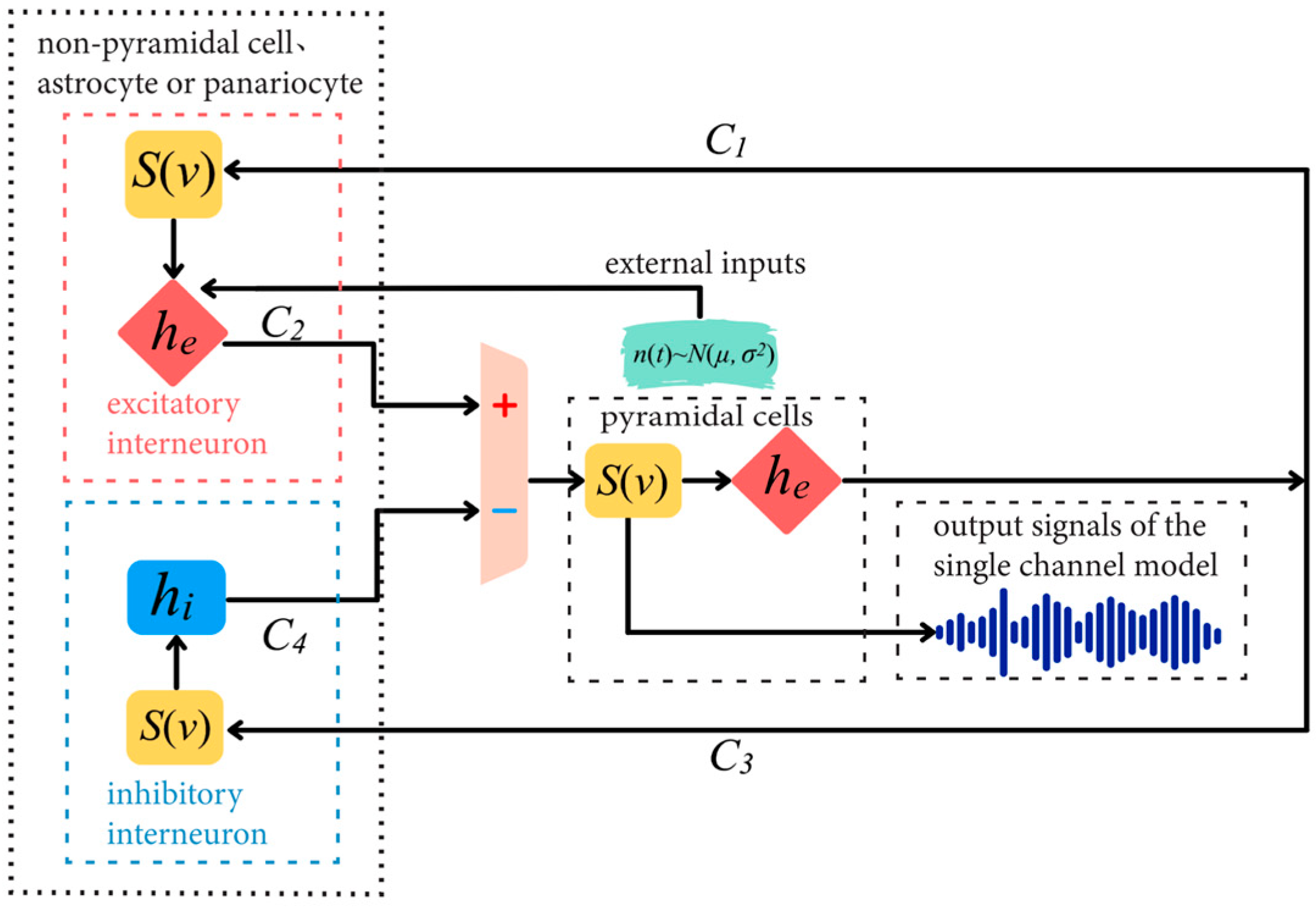 Sensors 25 01706 g002 Sensors 25 01706 g002