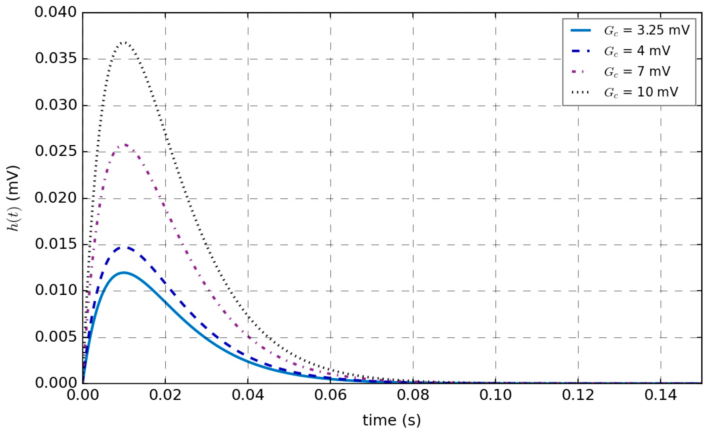 Sensors 25 01706 g004 Sensors 25 01706 g004
