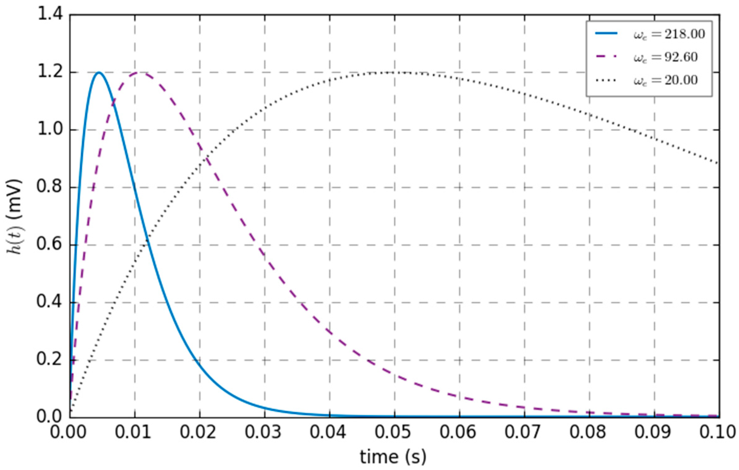 Sensors 25 01706 g005 Sensors 25 01706 g005