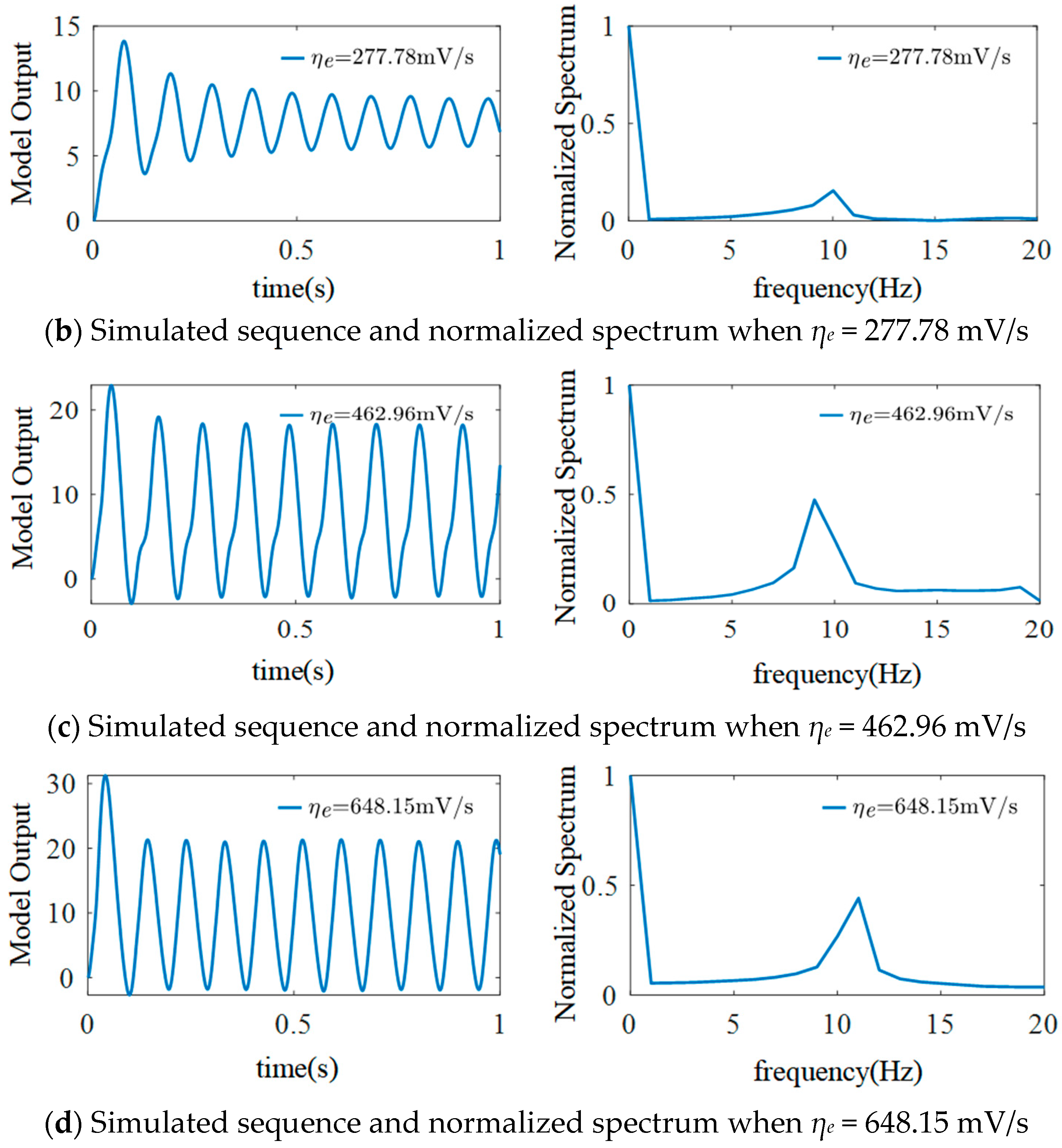 Sensors 25 01706 g007b Sensors 25 01706 g007b