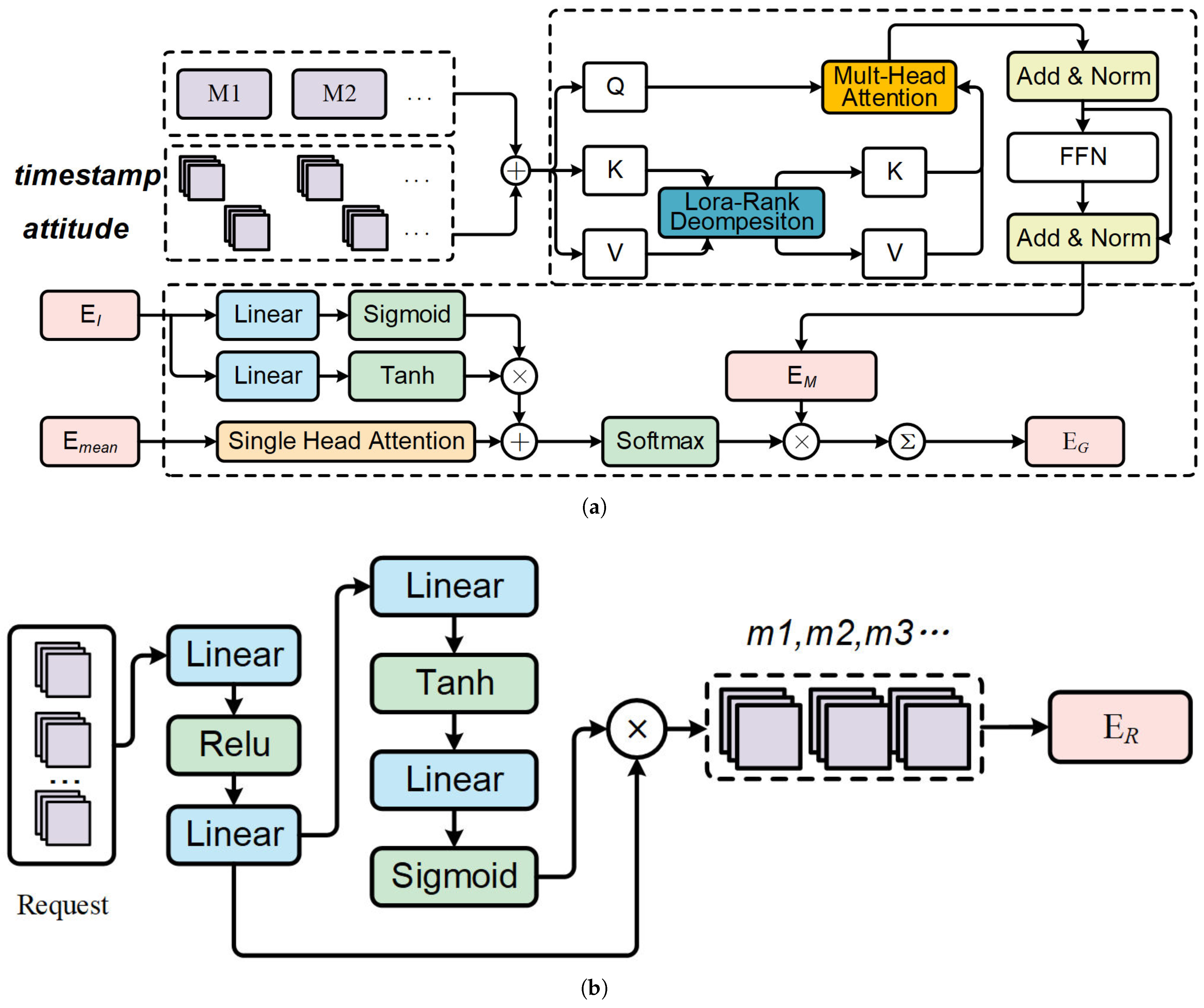 Sensors 25 01707 g002