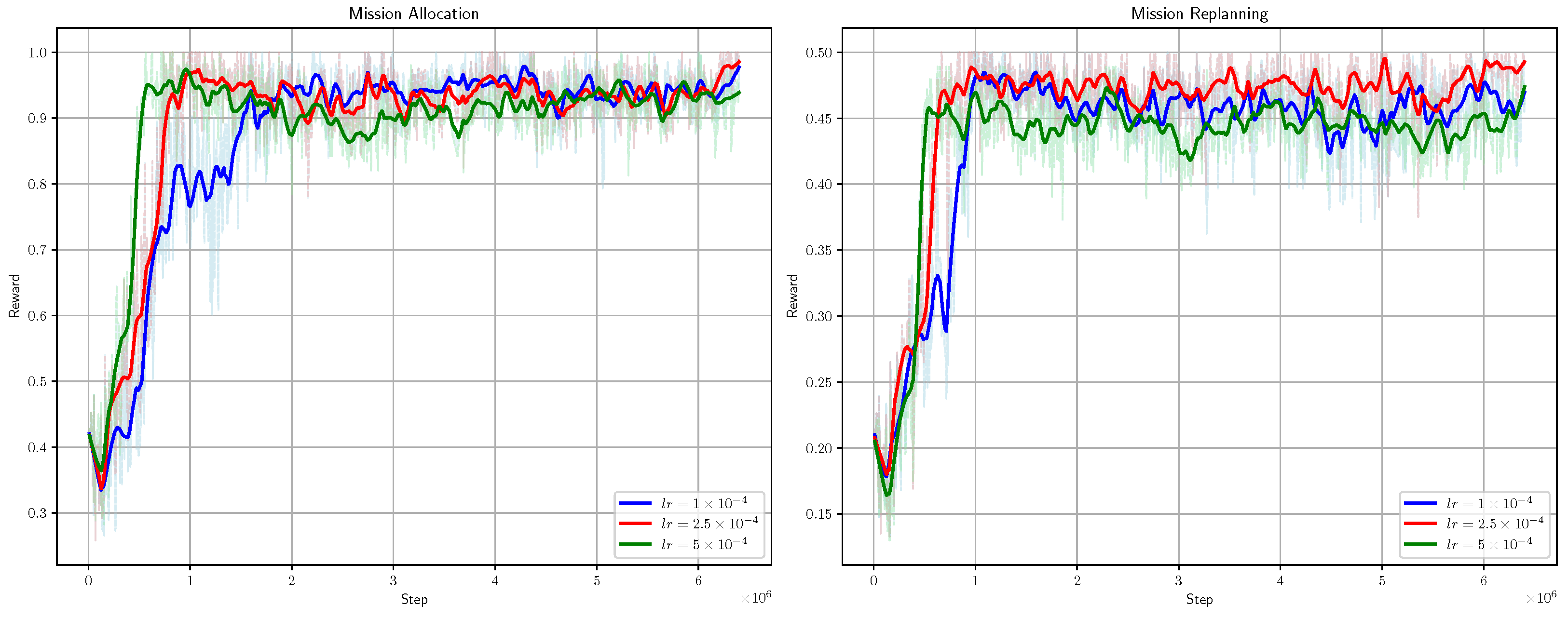 Sensors 25 01707 g005