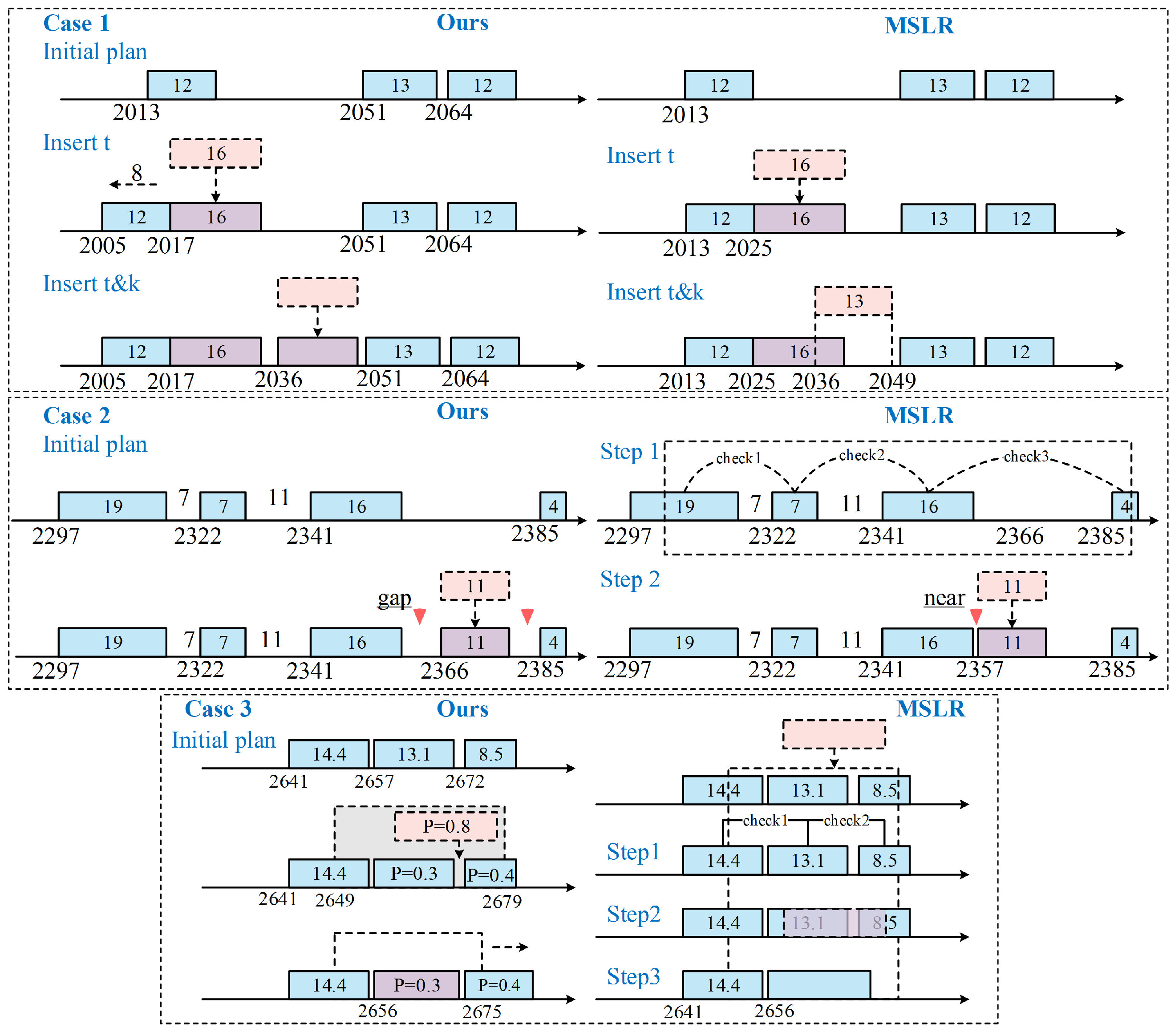 Sensors 25 01707 g008