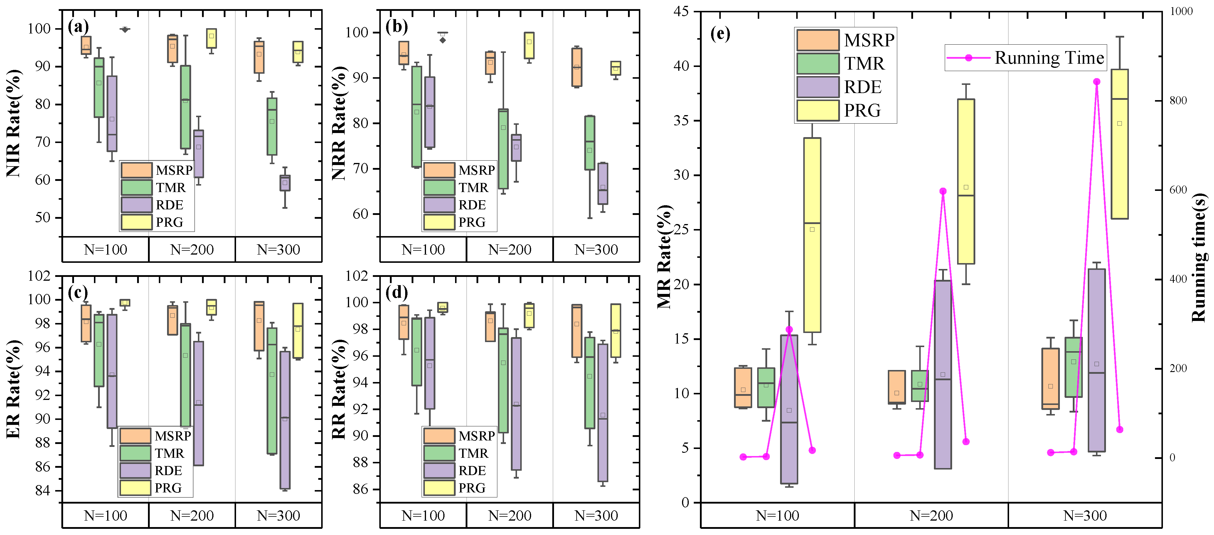 Sensors 25 01707 g009
