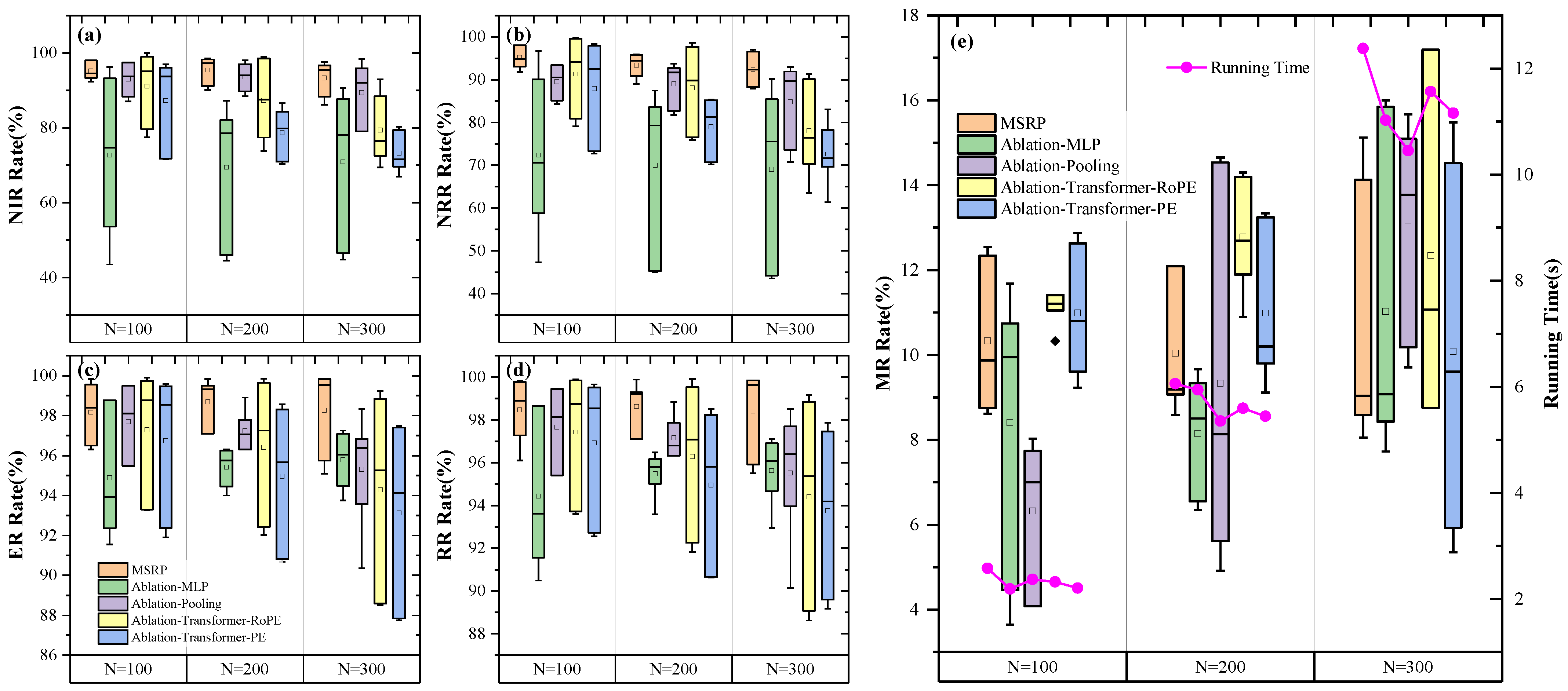 Sensors 25 01707 g010