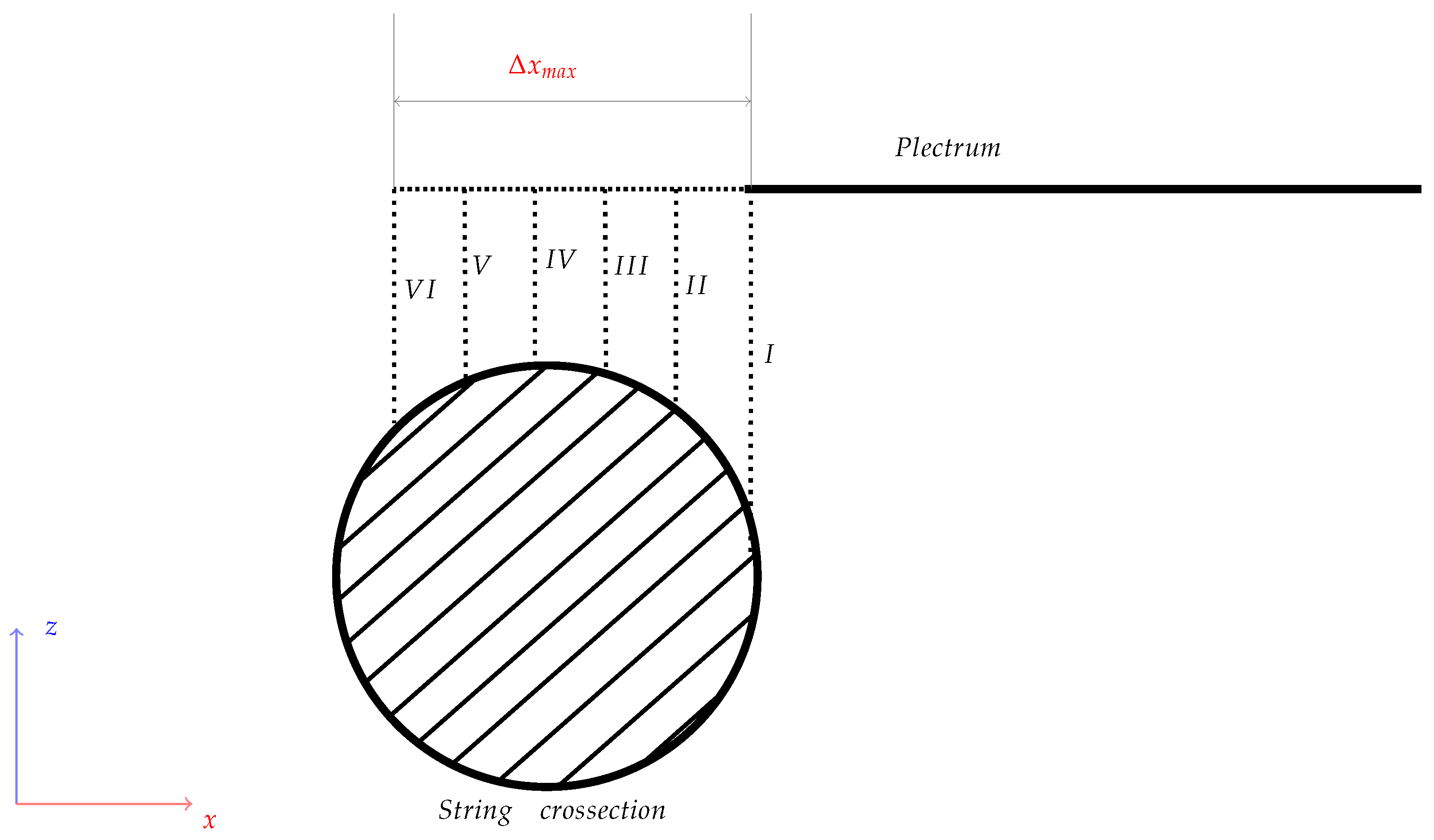 Sensors 25 01709 g009