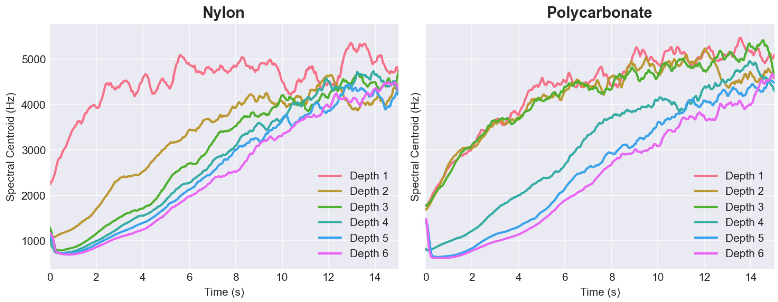 Sensors 25 01709 g012