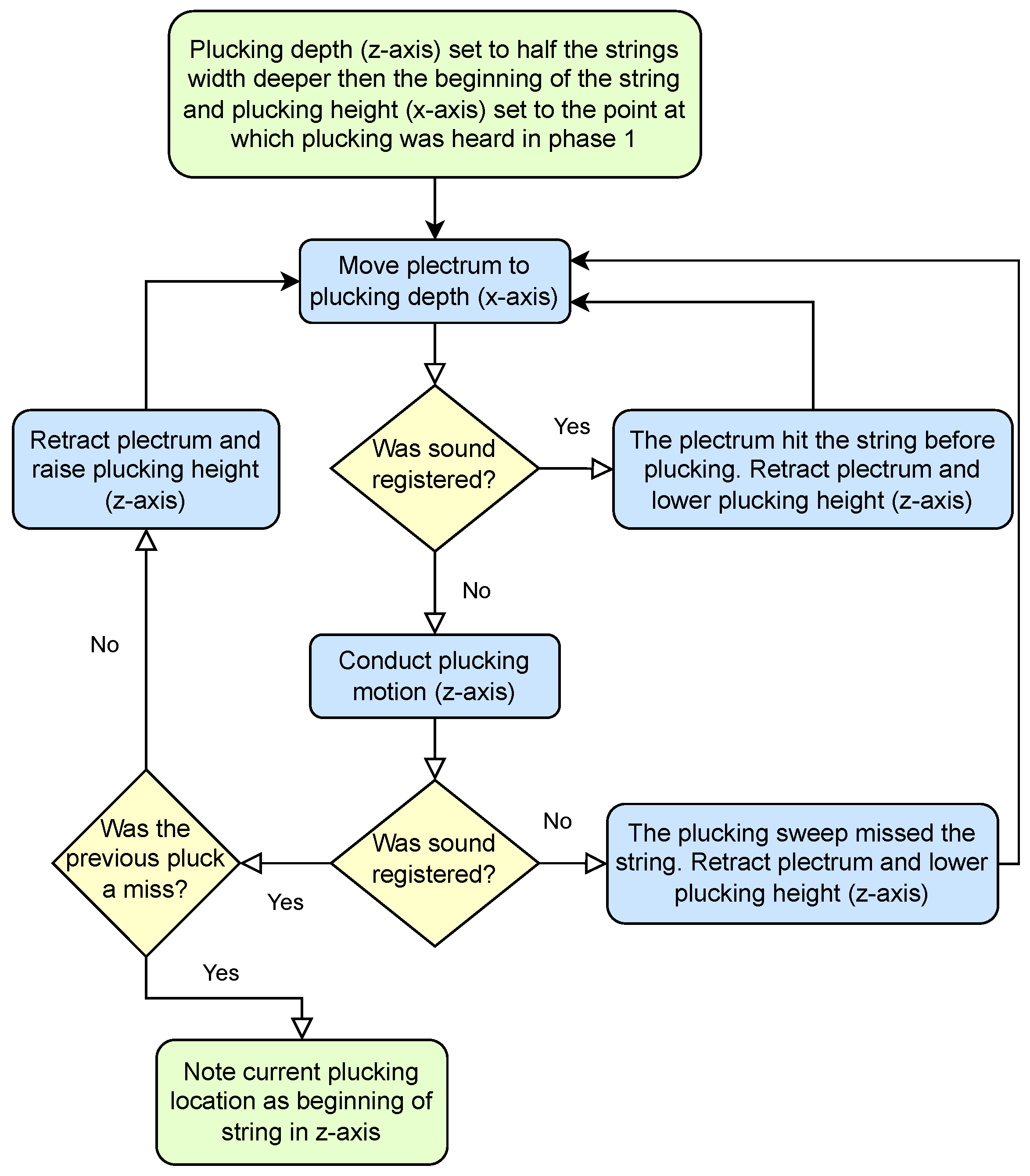 Sensors 25 01709 g015