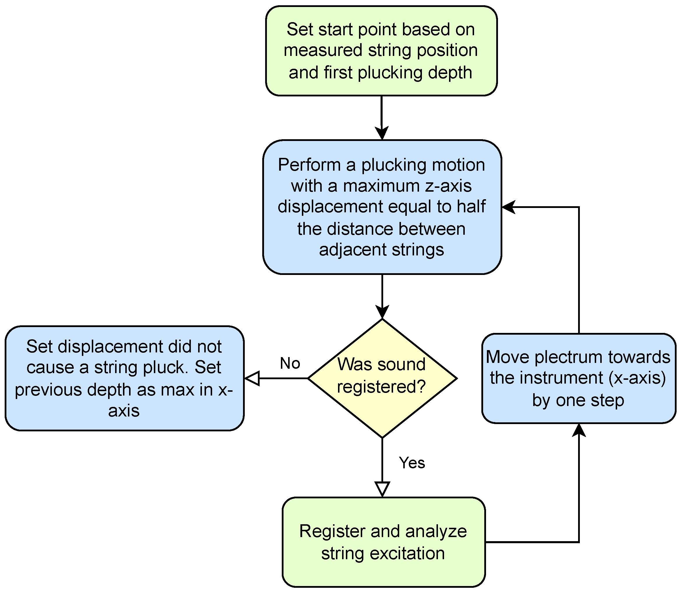 Sensors 25 01709 g016