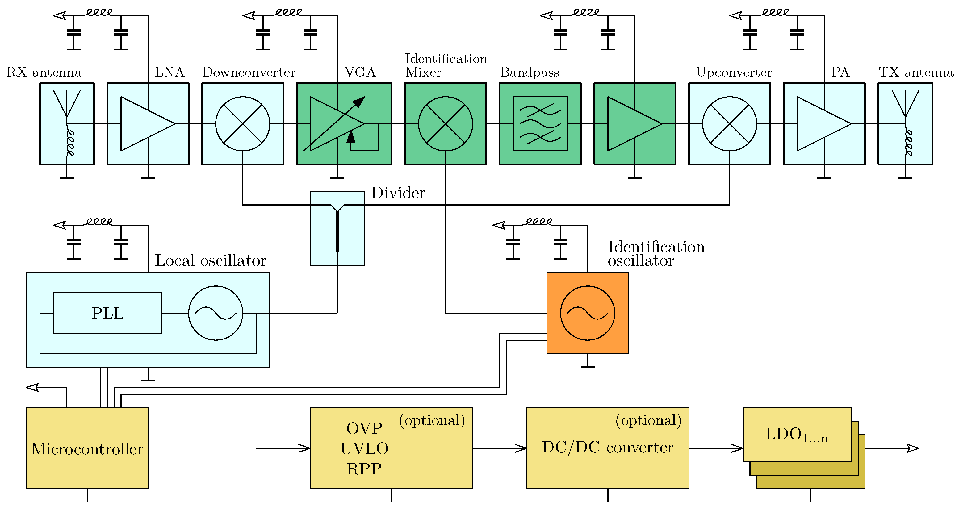 Sensors 25 01711 g006