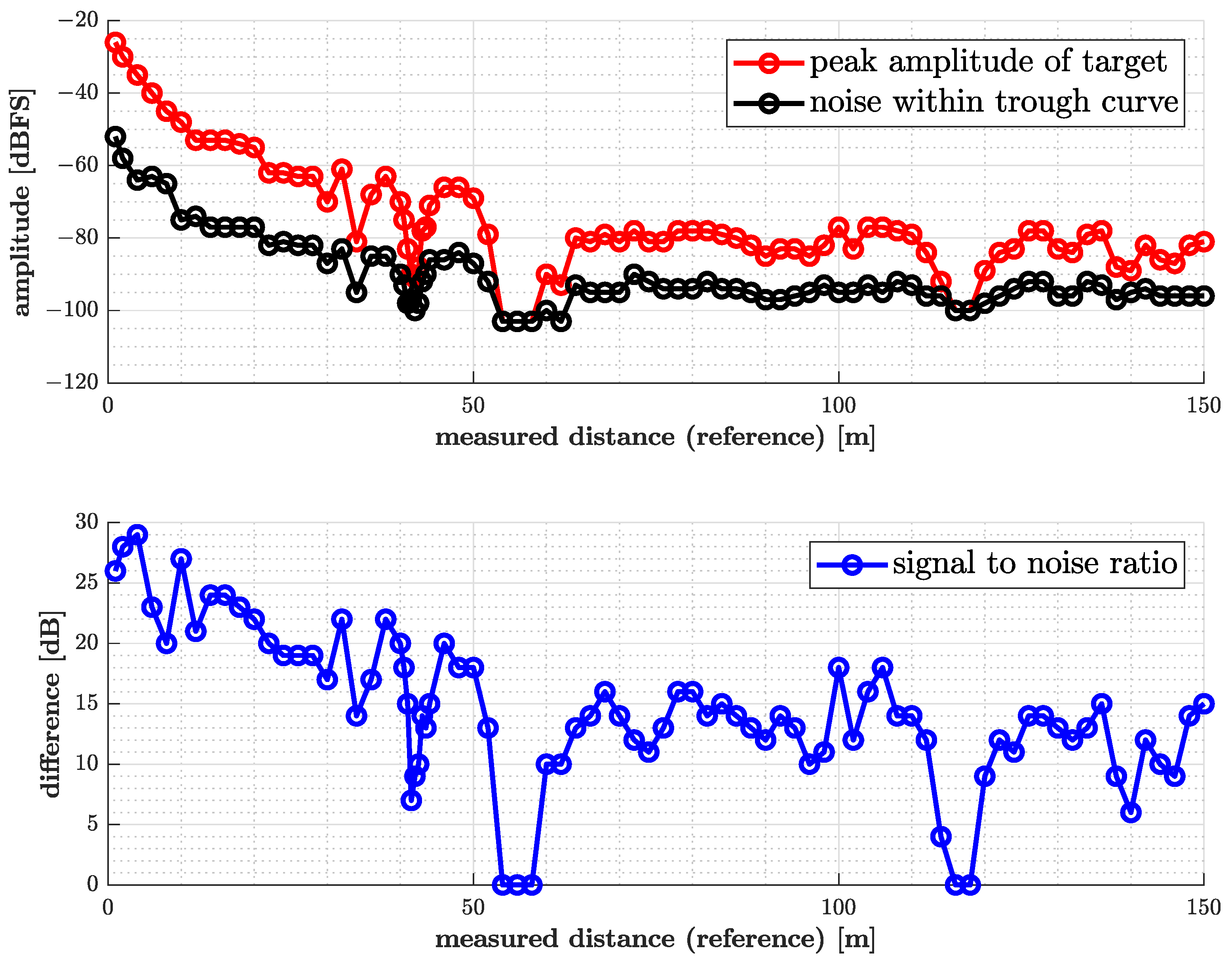 Sensors 25 01711 g011