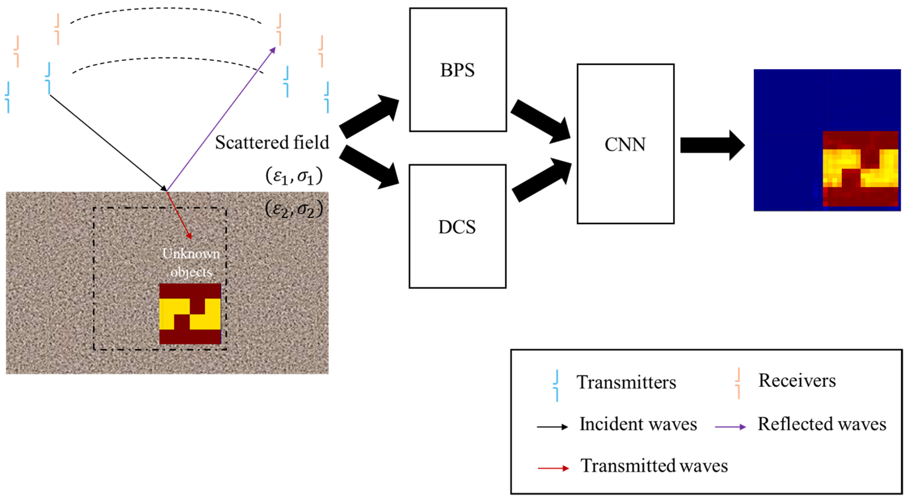 Sensors 25 01713 g001