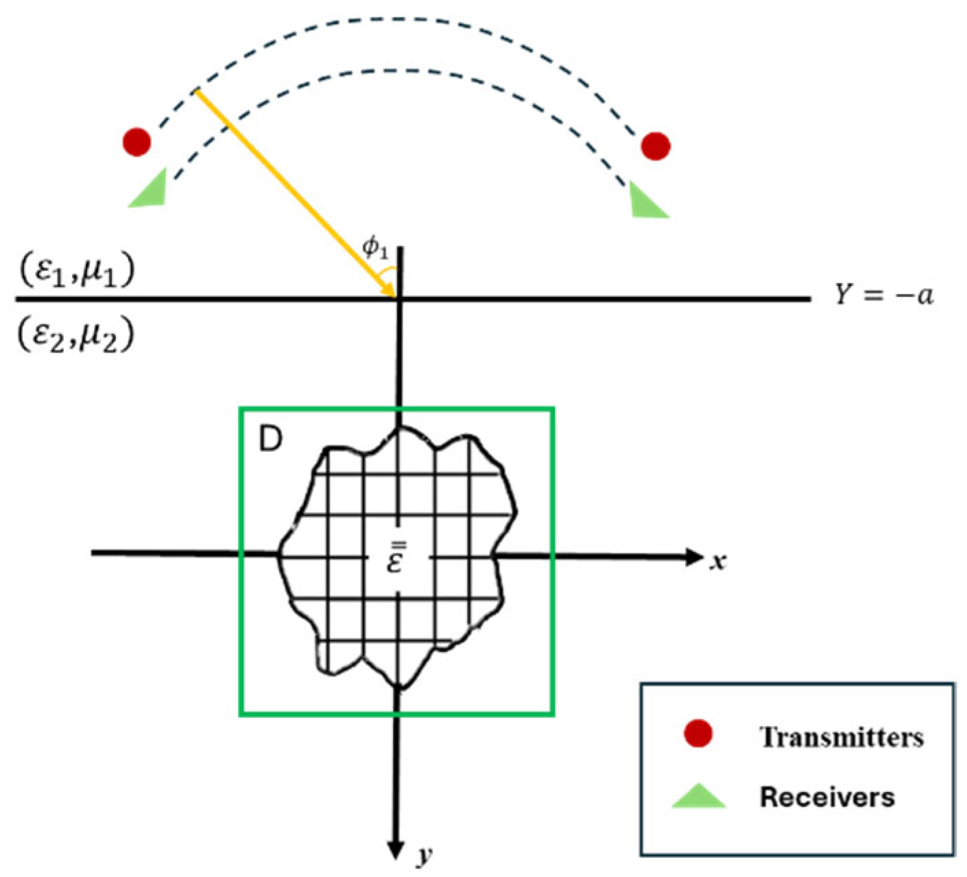Sensors 25 01713 g002