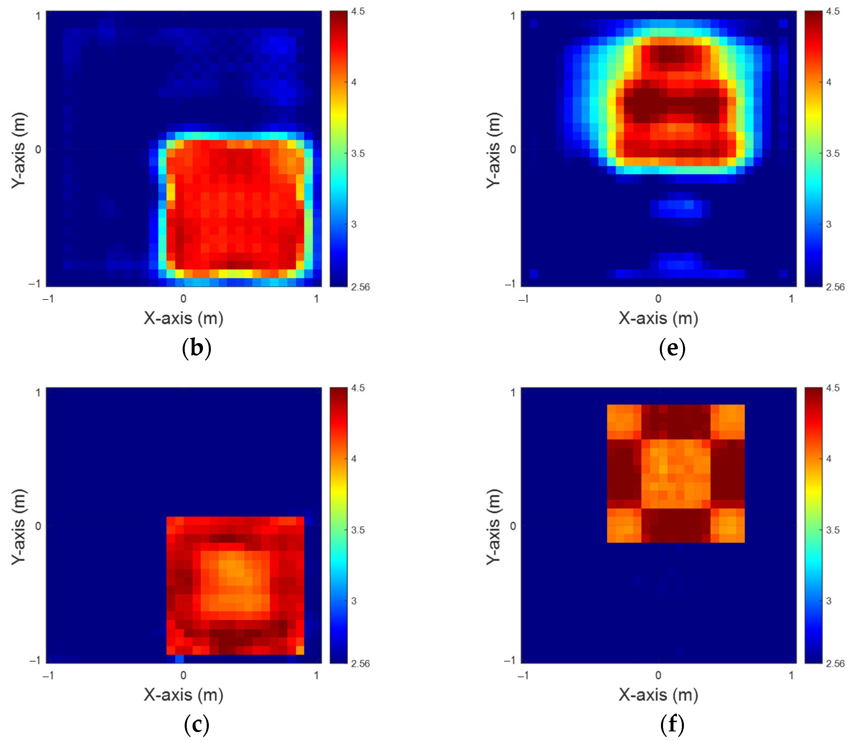 Sensors 25 01713 g005b