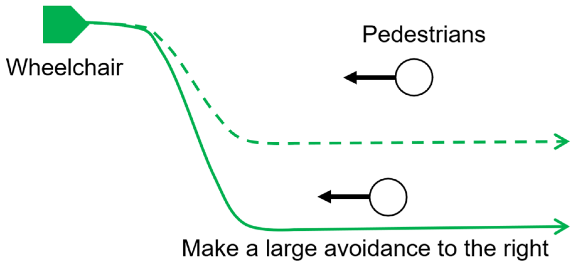 Sensors 25 01714 g001