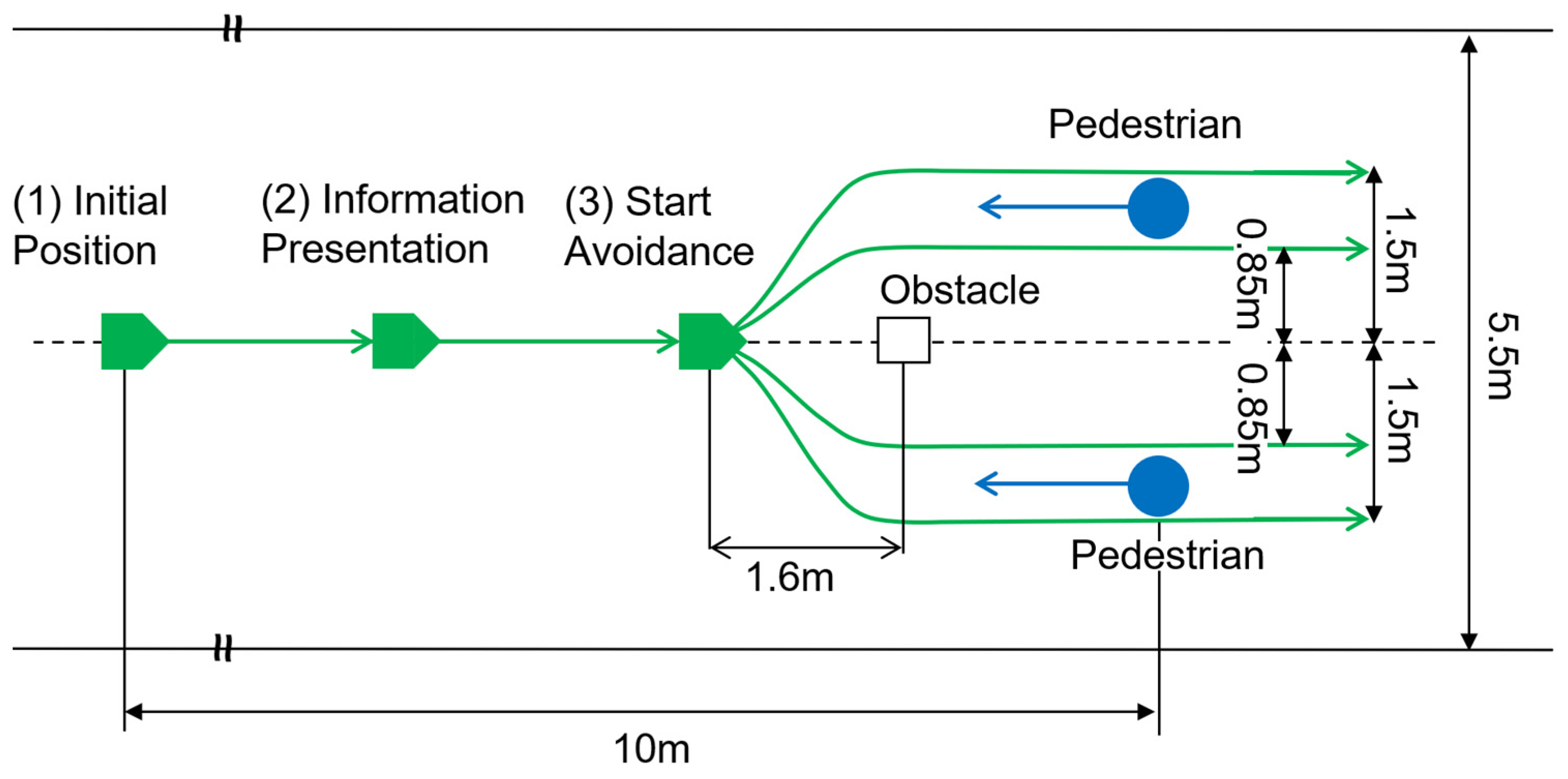 Sensors 25 01714 g006