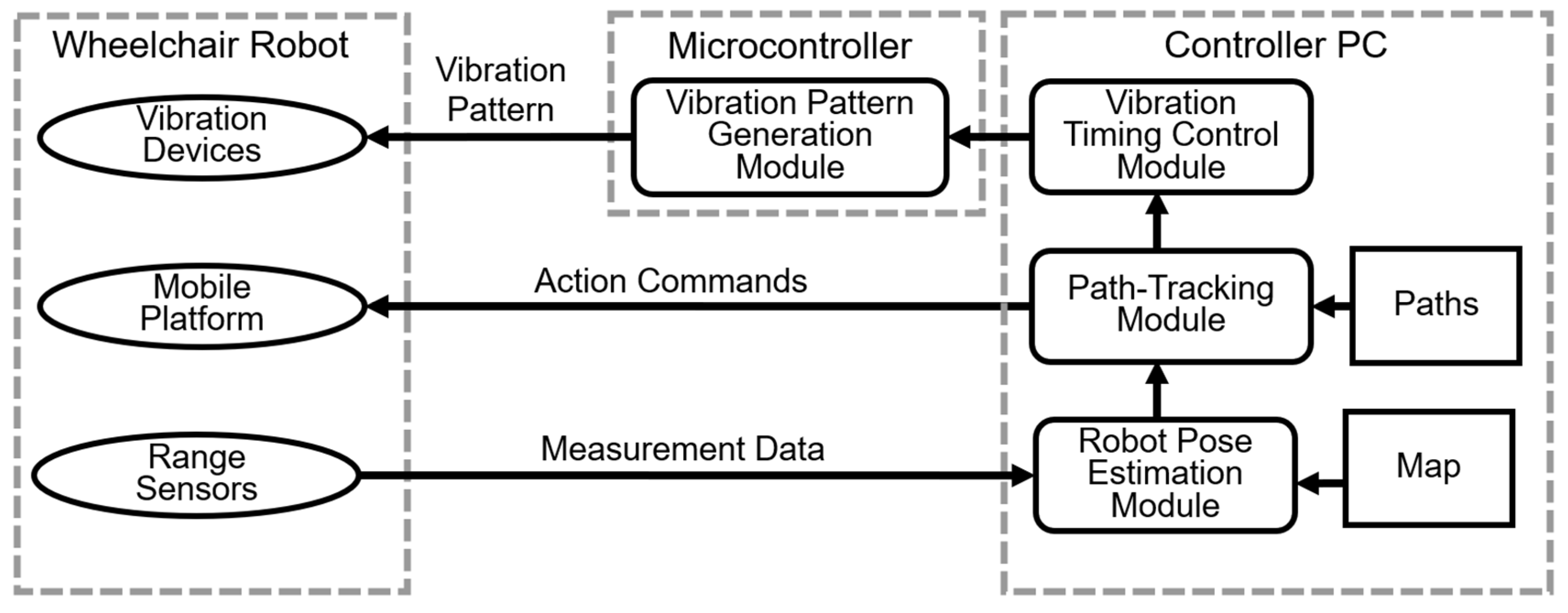 Sensors 25 01714 g010