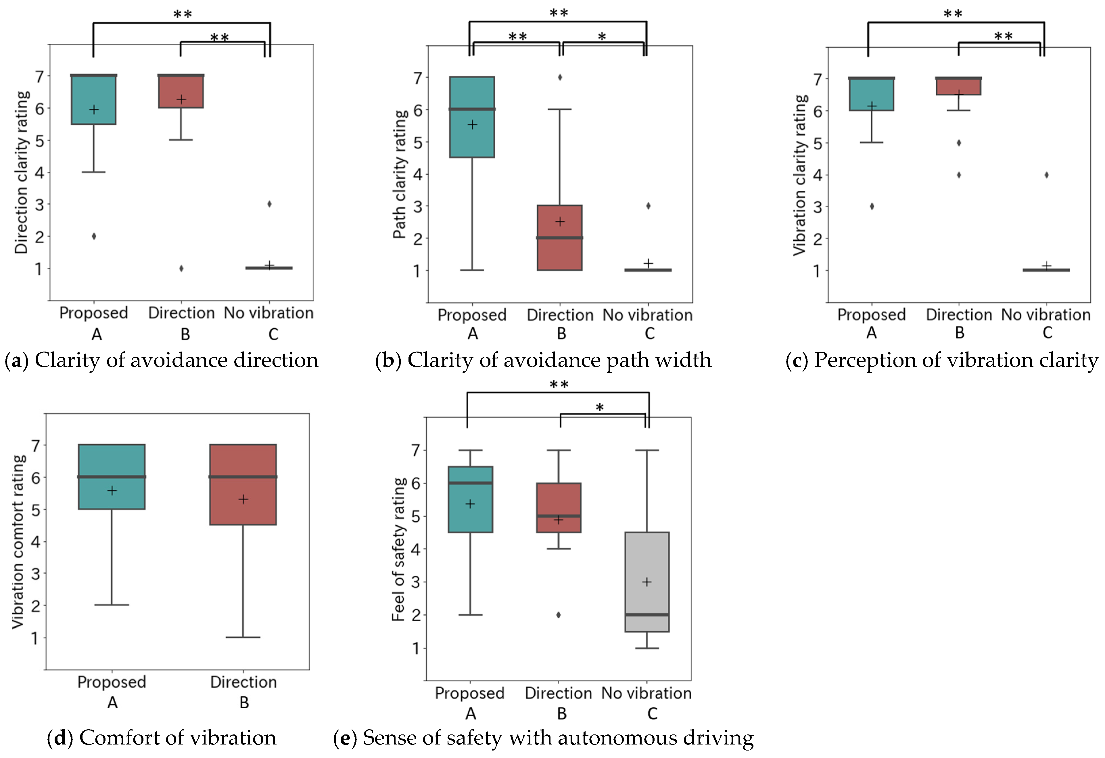 Sensors 25 01714 g012