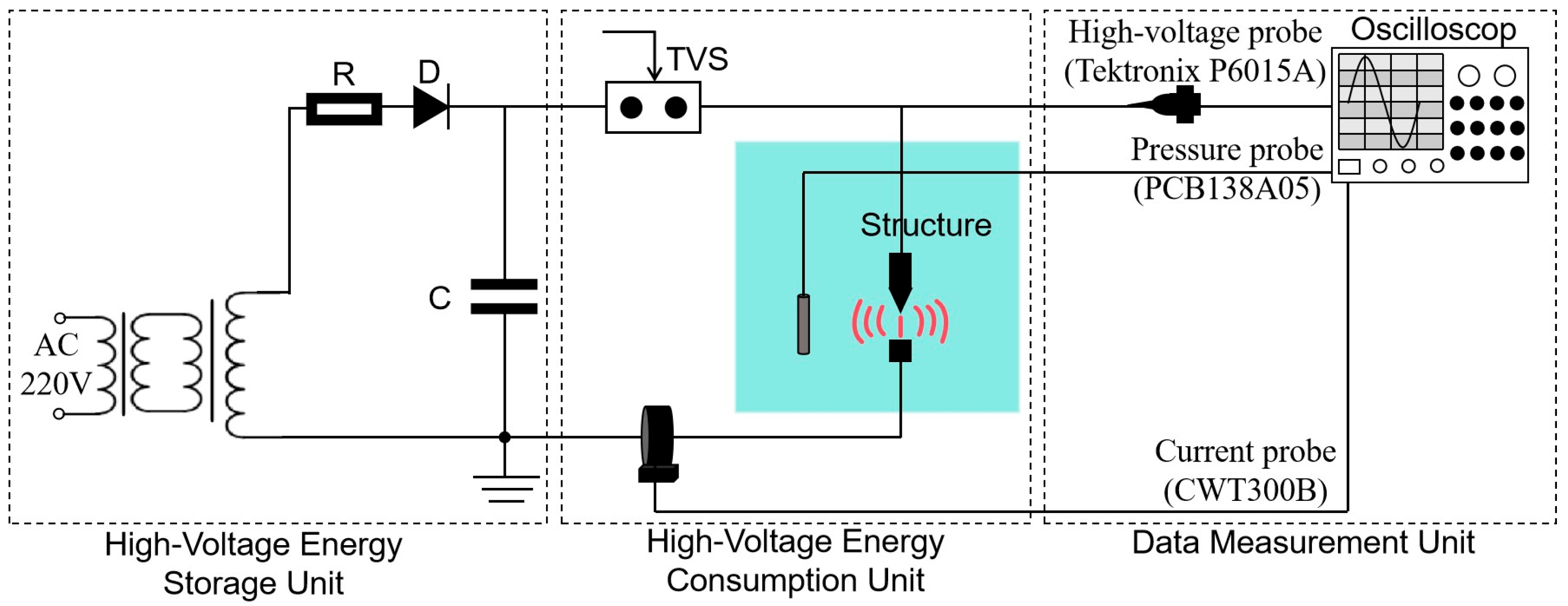 Sensors 25 01715 g002