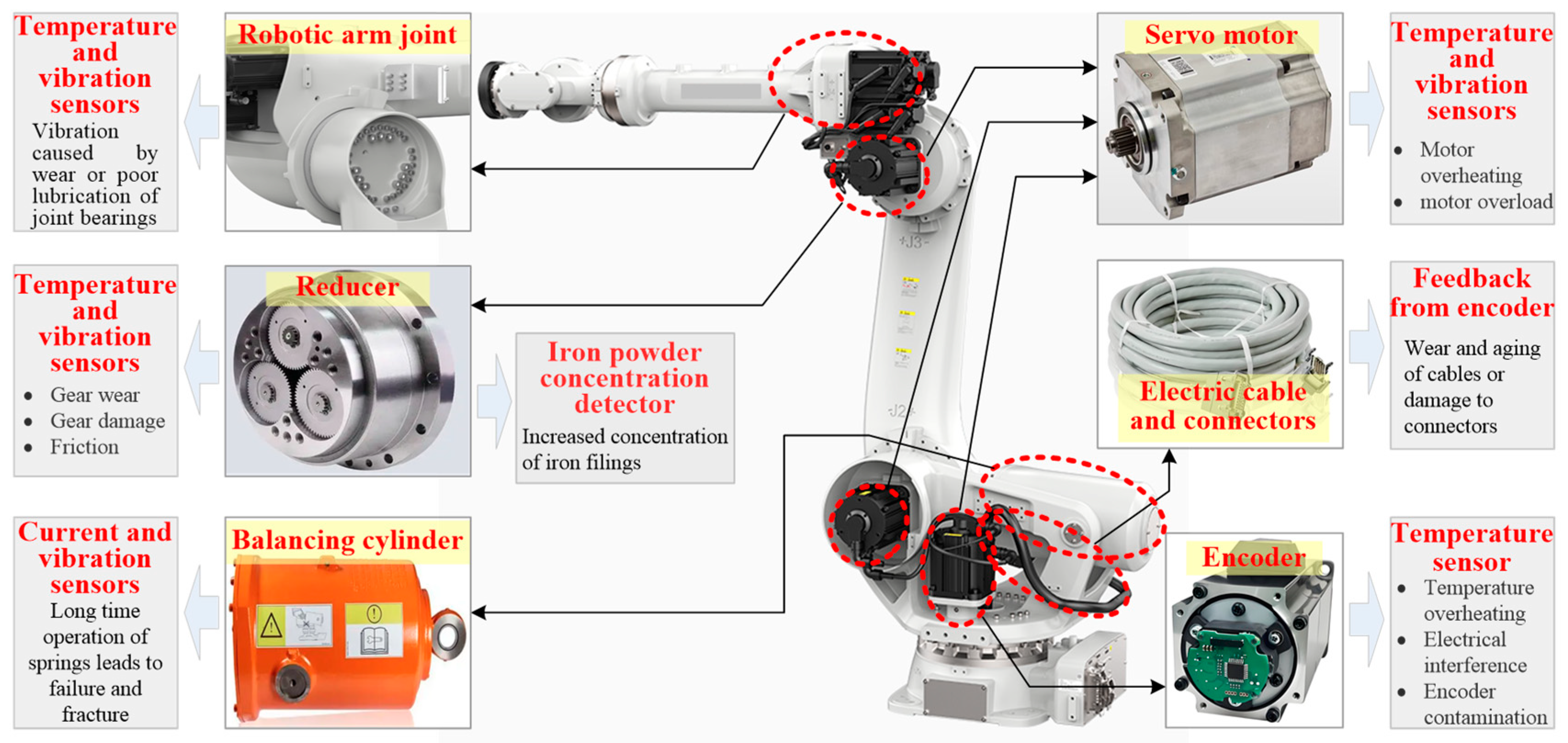 Sensors 25 01716 g001