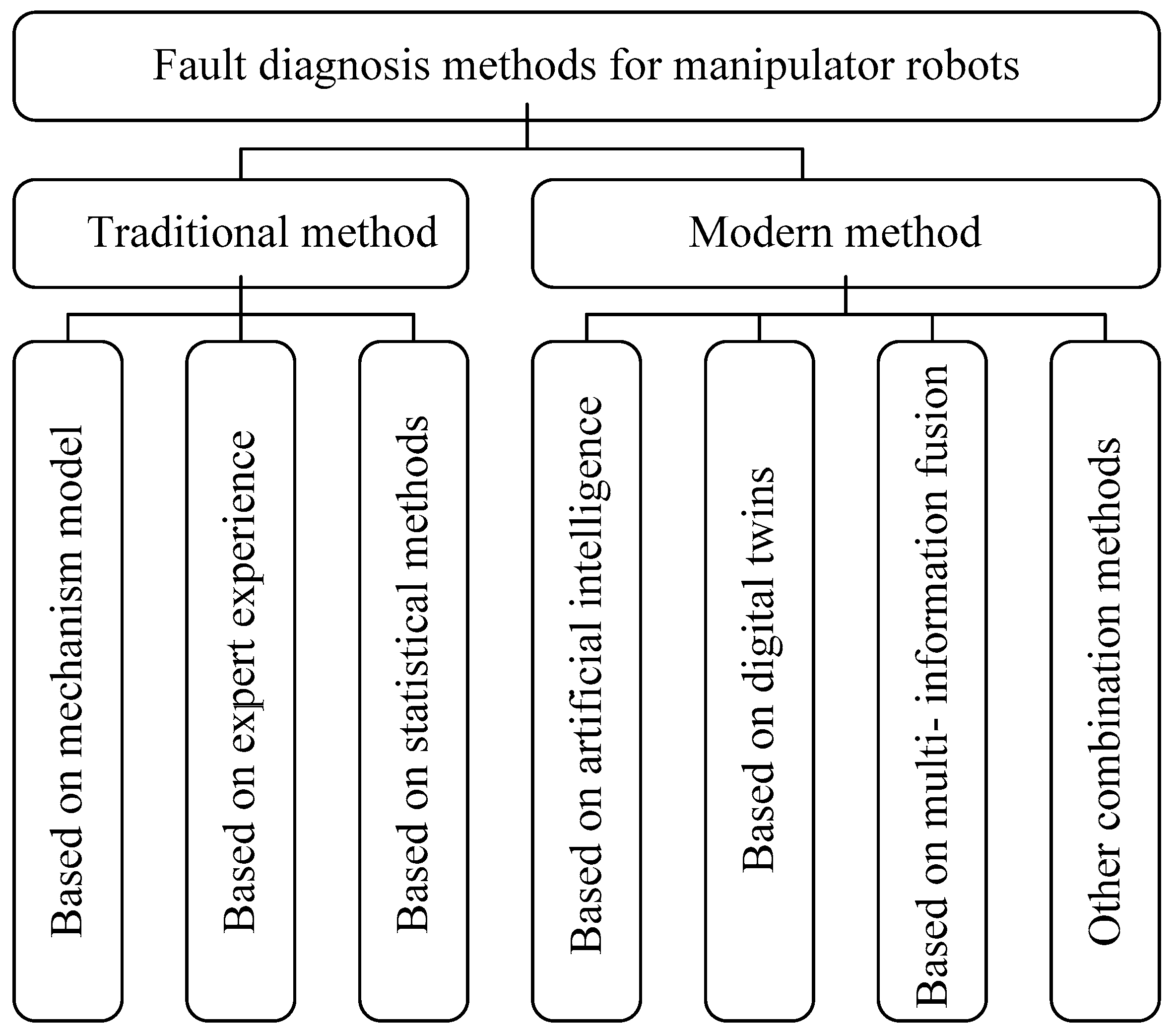 Sensors 25 01716 g002