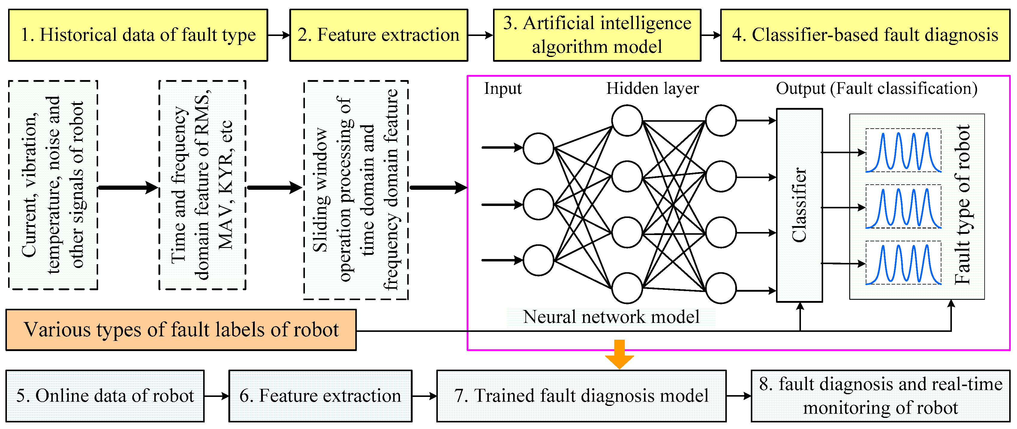 Sensors 25 01716 g006