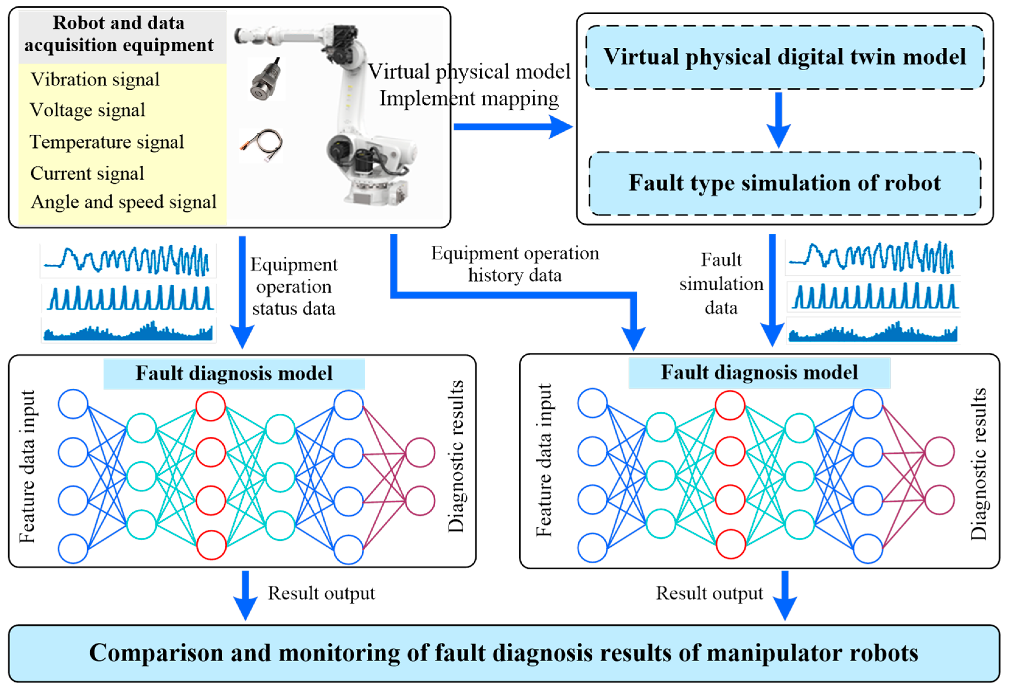 Sensors 25 01716 g007