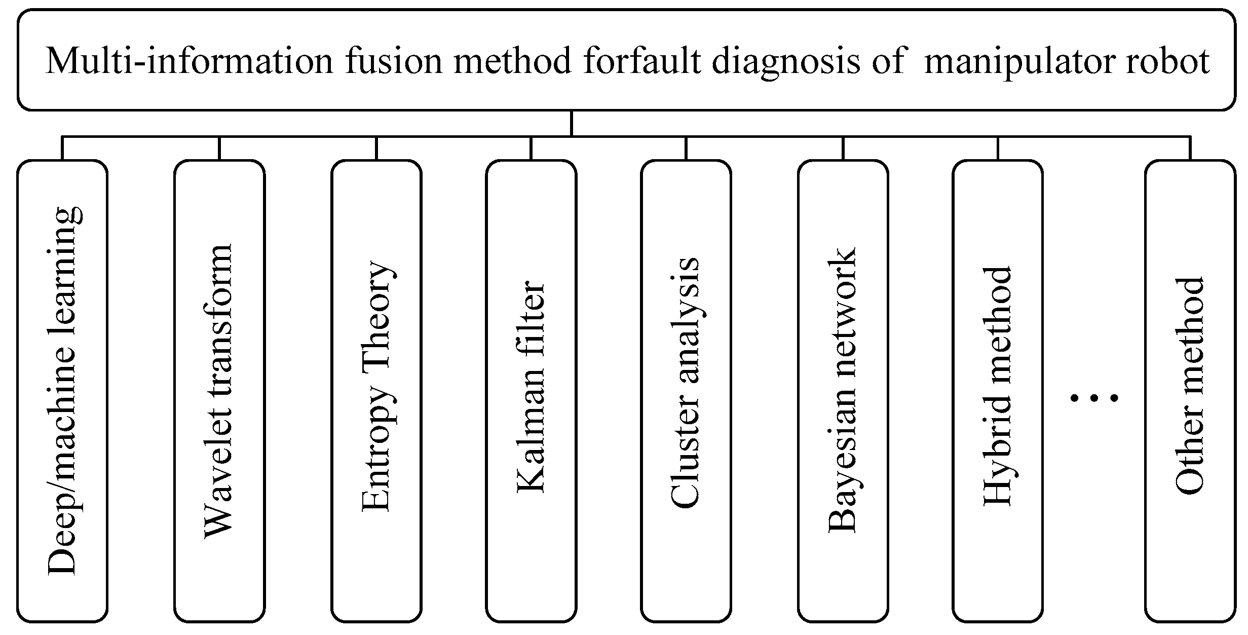 Sensors 25 01716 g008