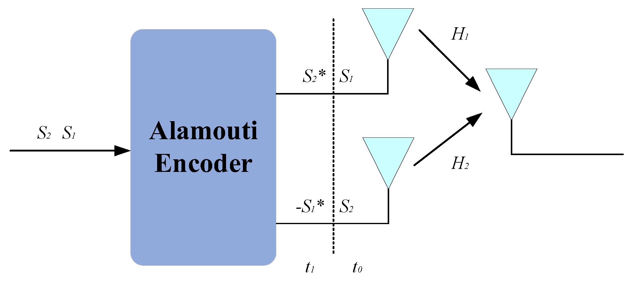 Sensors 25 01717 g002