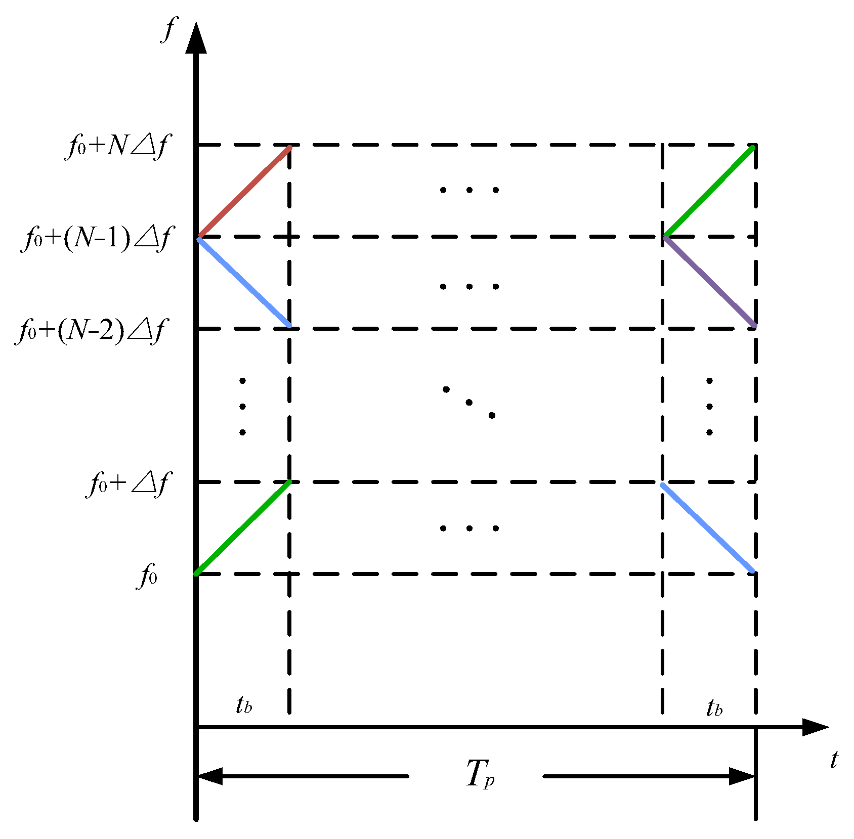 Sensors 25 01717 g004