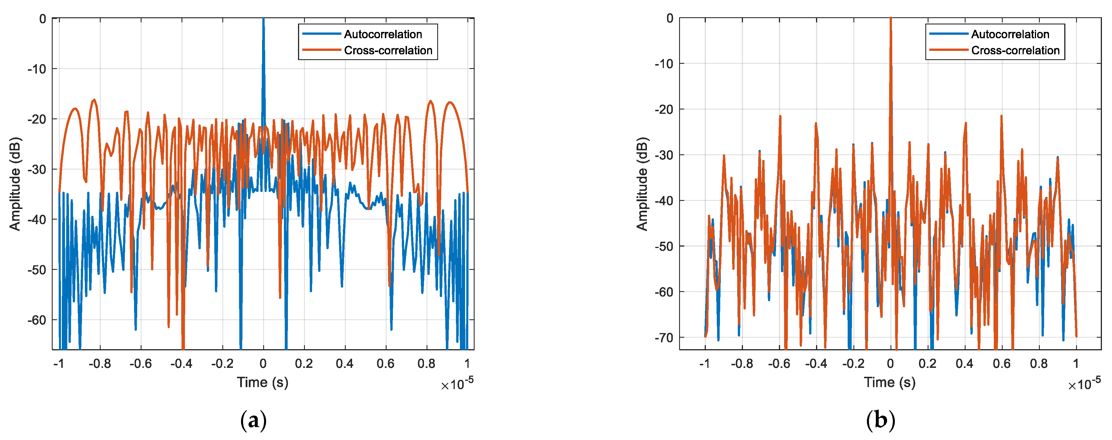 Sensors 25 01717 g008