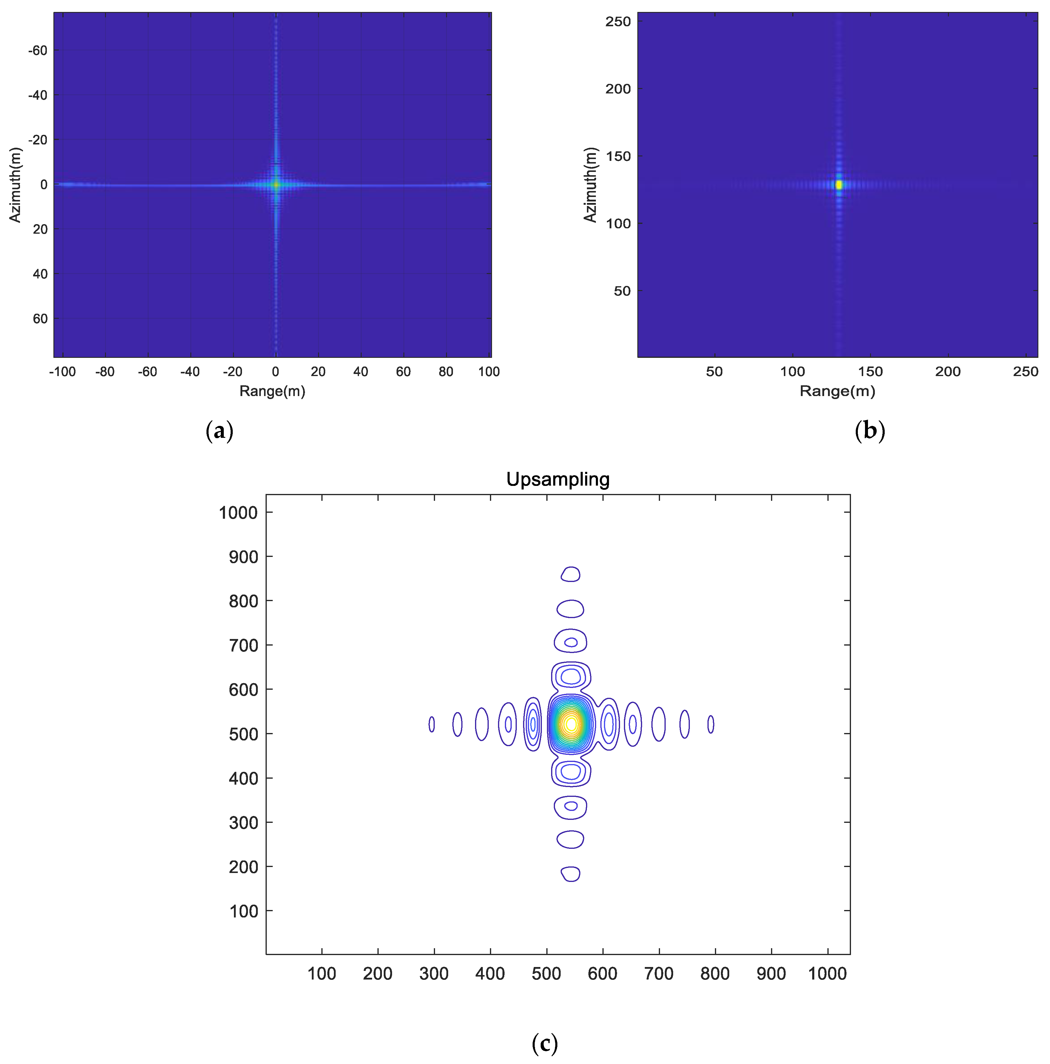 Sensors 25 01717 g011a