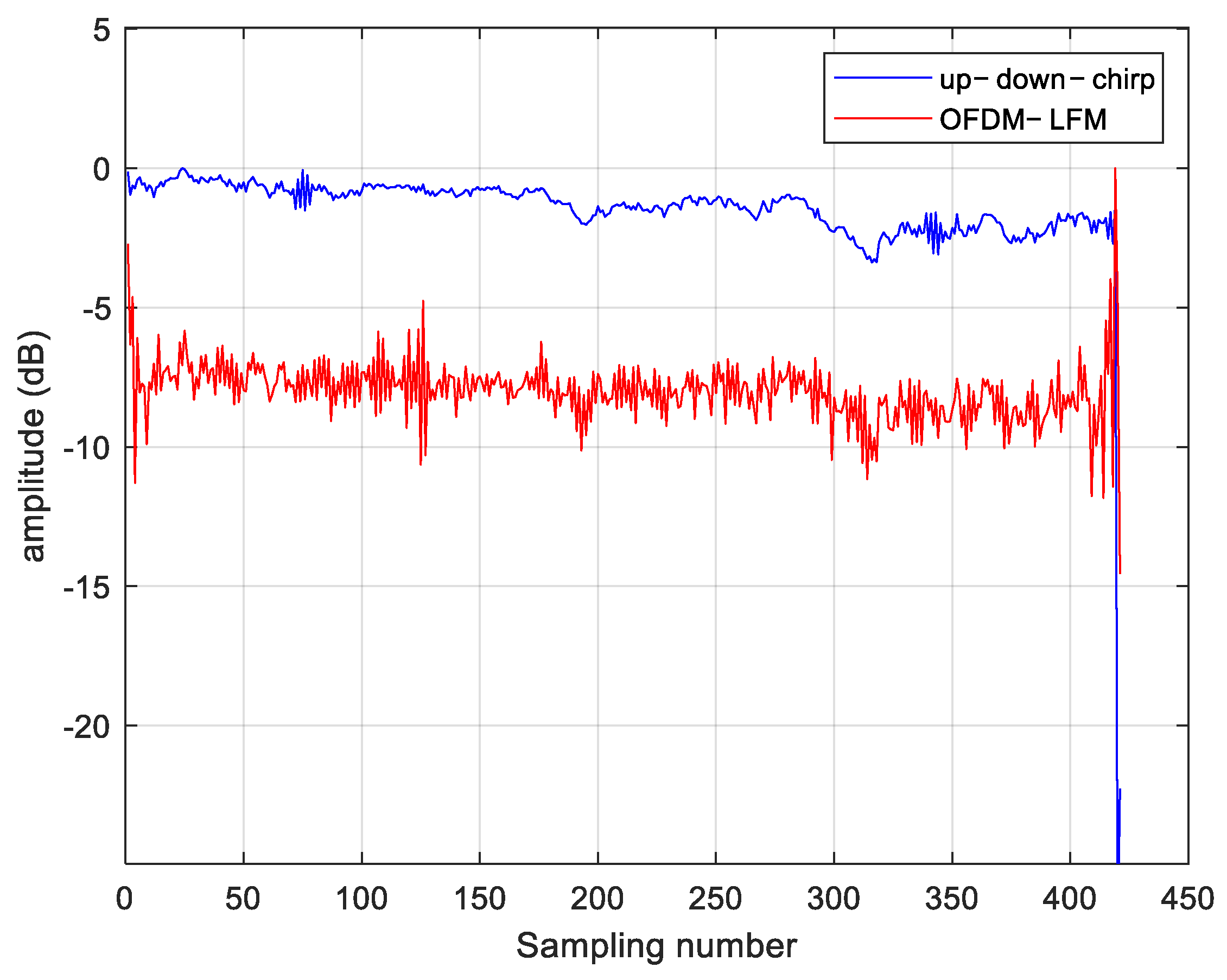 Sensors 25 01717 g013