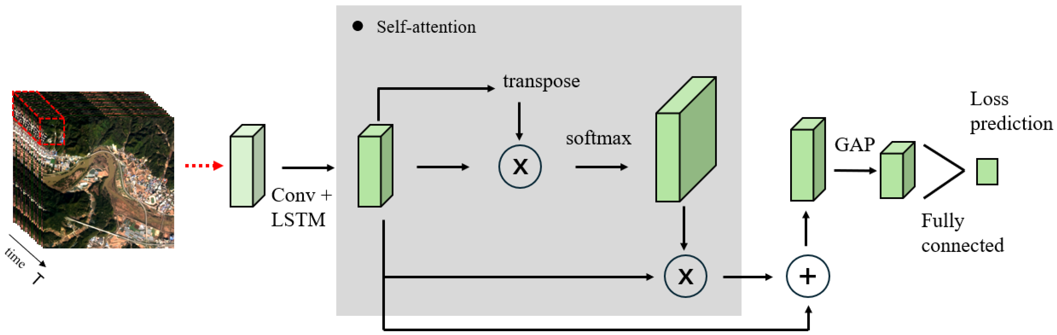 Sensors 25 01718 g003