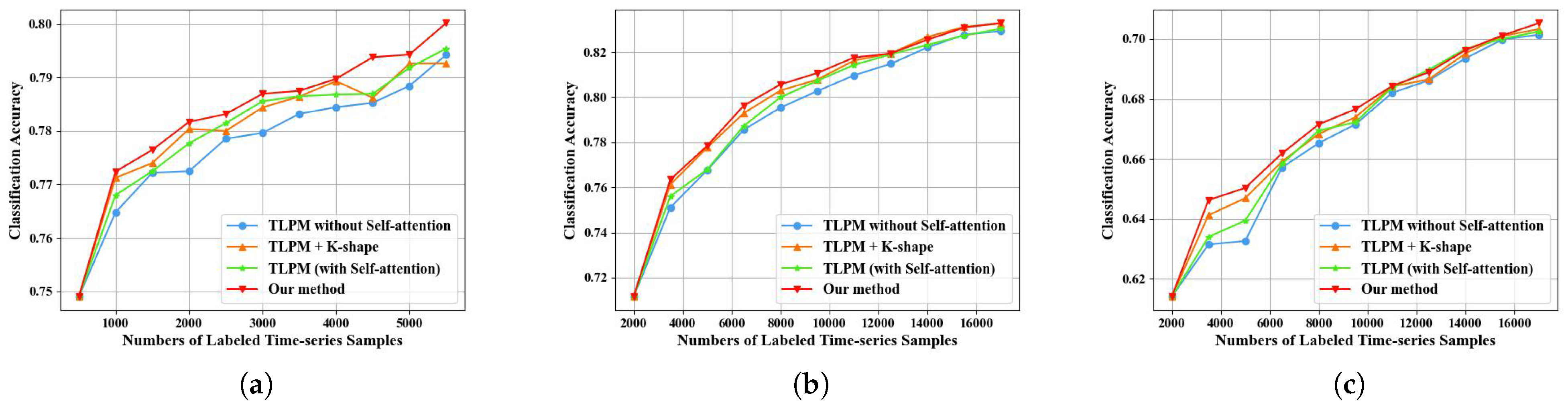 Sensors 25 01718 g012