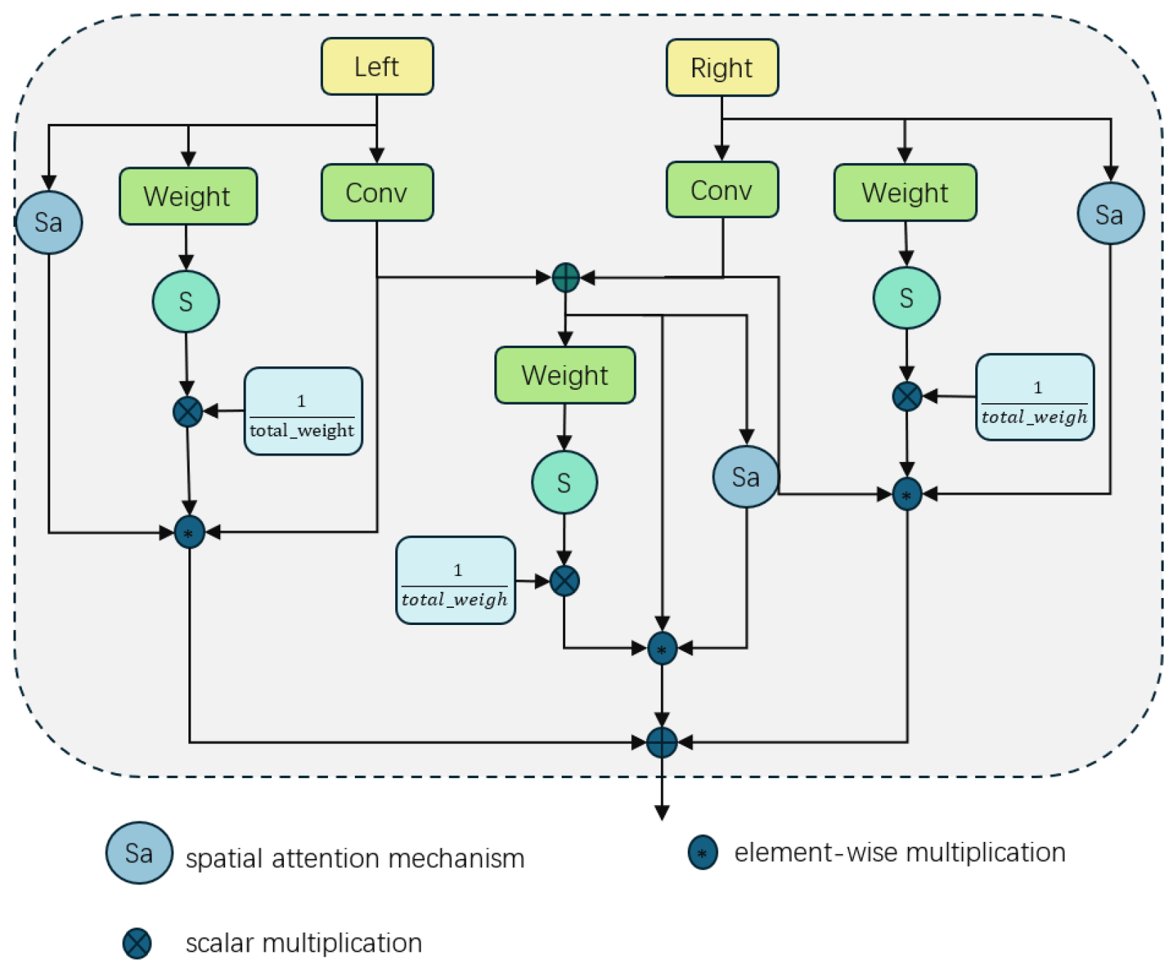 Sensors 25 01720 g004