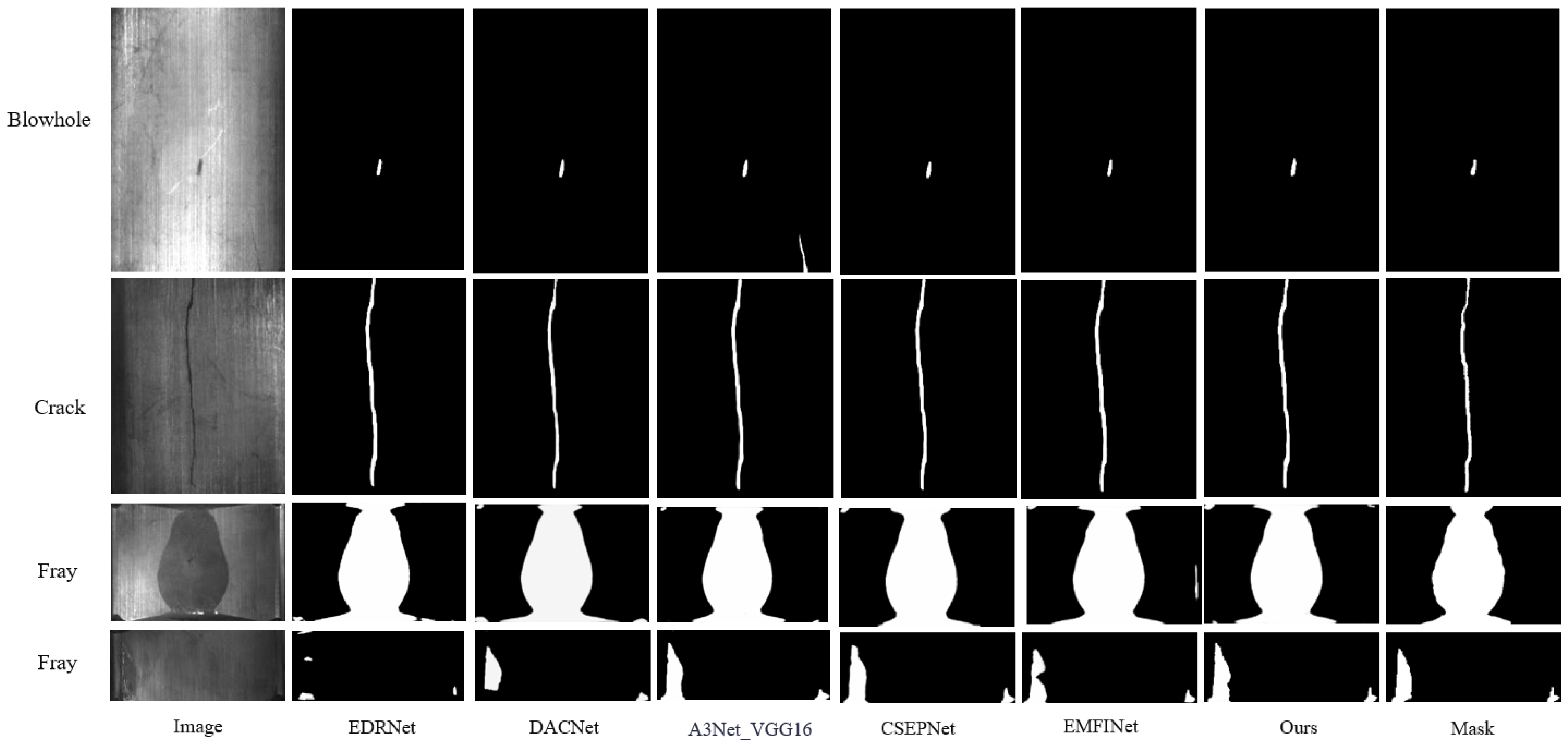 Sensors 25 01720 g007