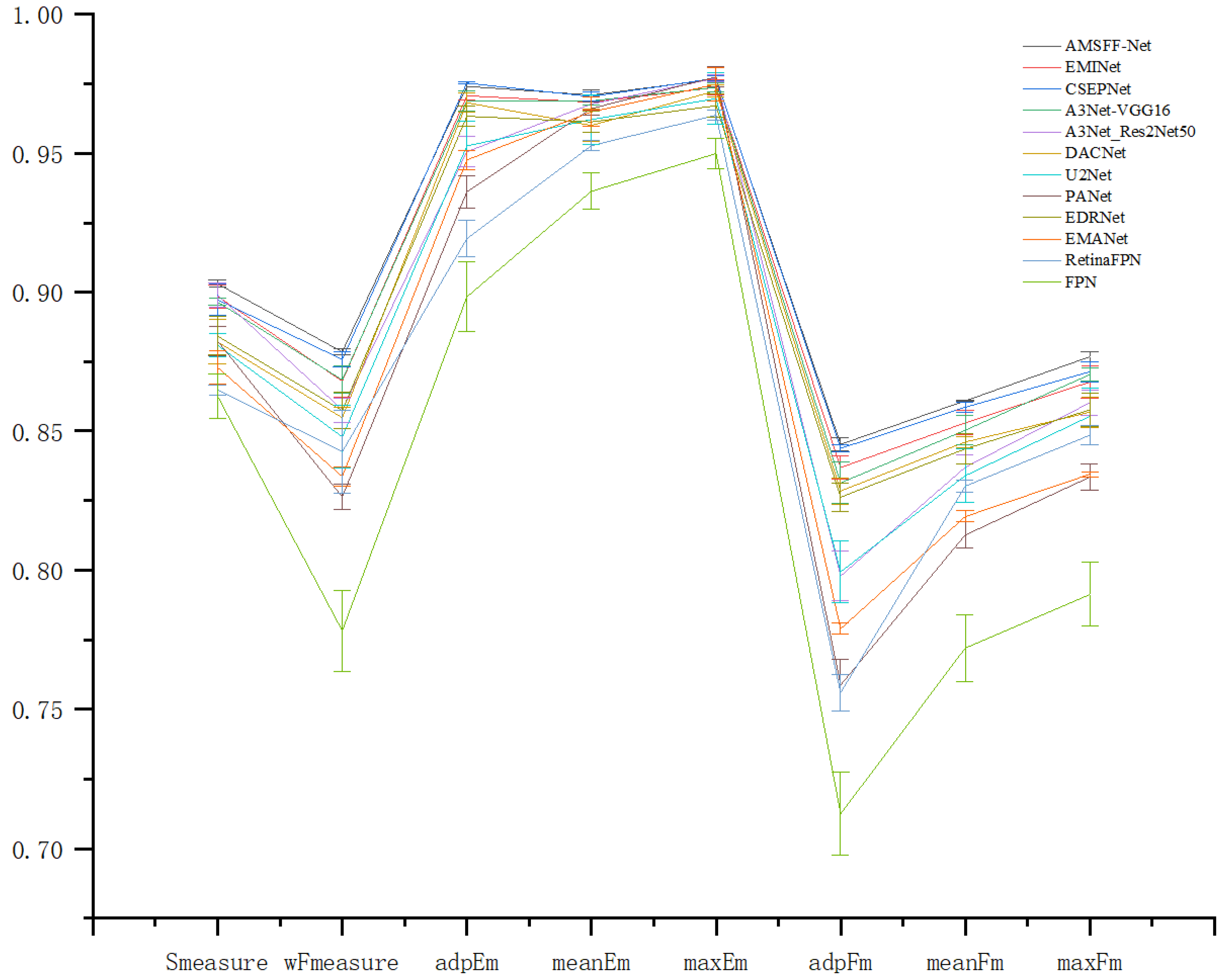 Sensors 25 01720 g010
