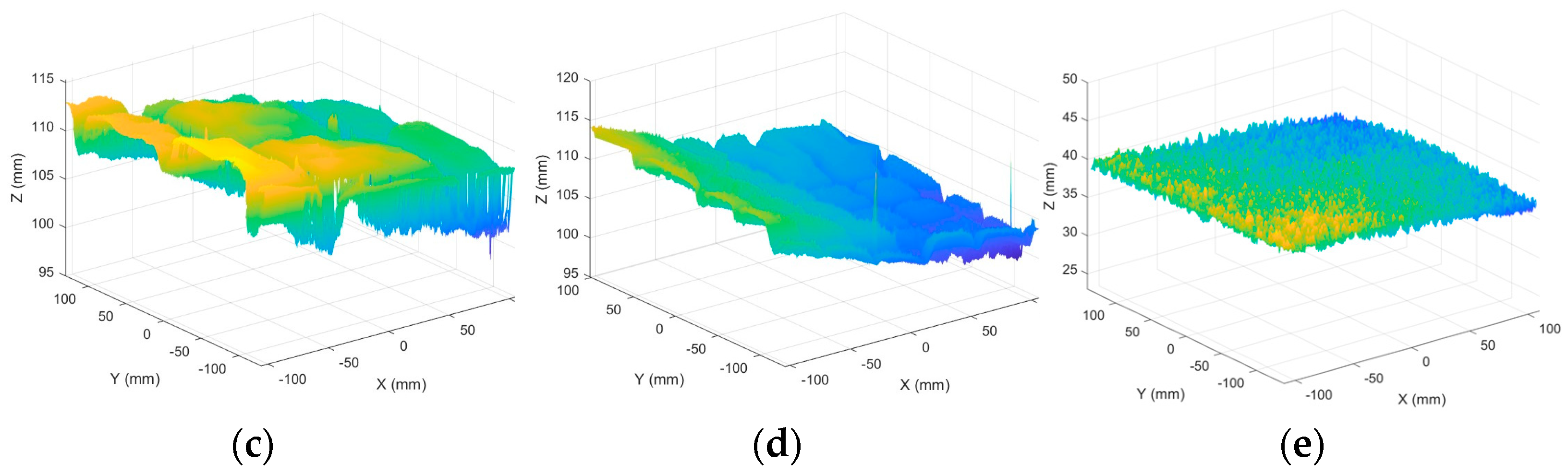 Sensors 25 01721 g003b