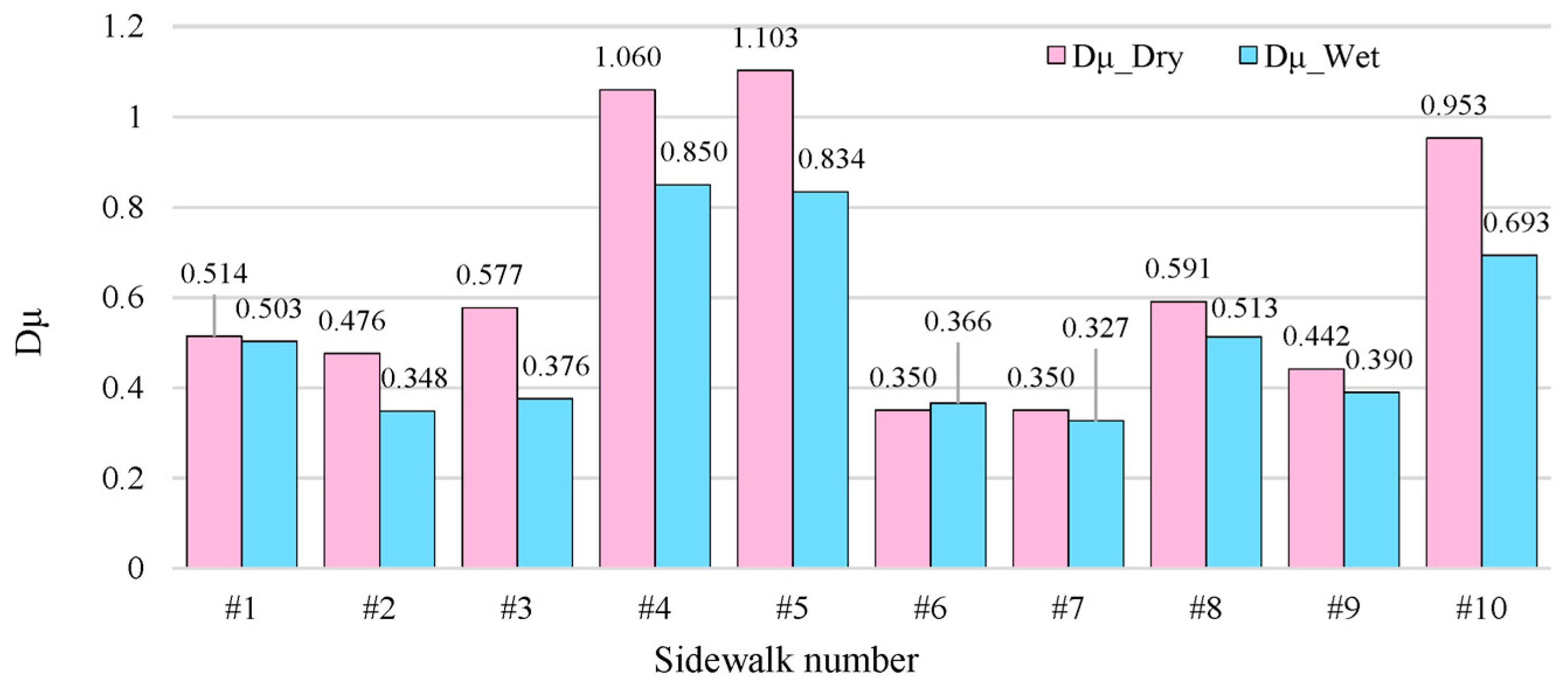 Sensors 25 01721 g005