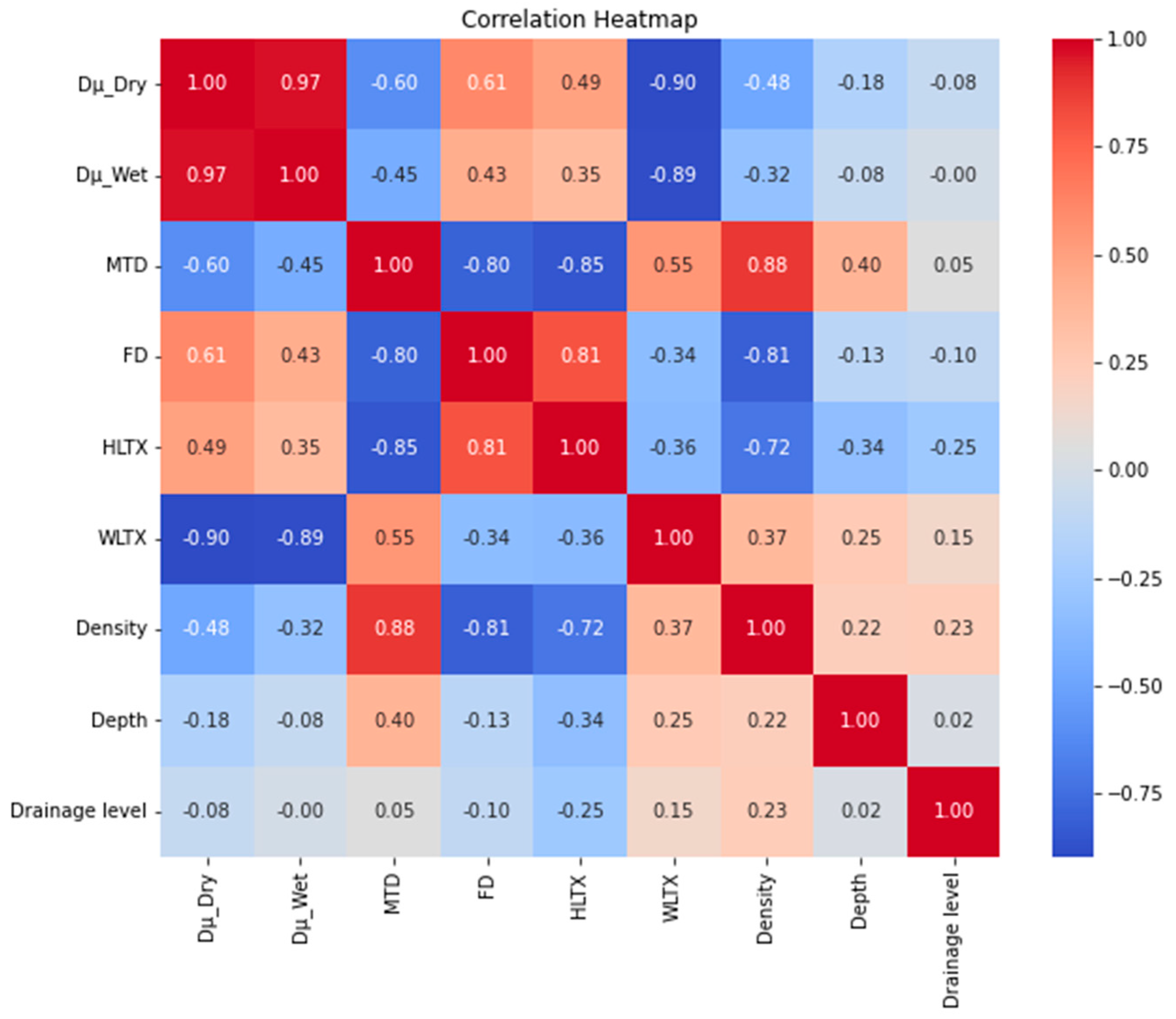 Sensors 25 01721 g008