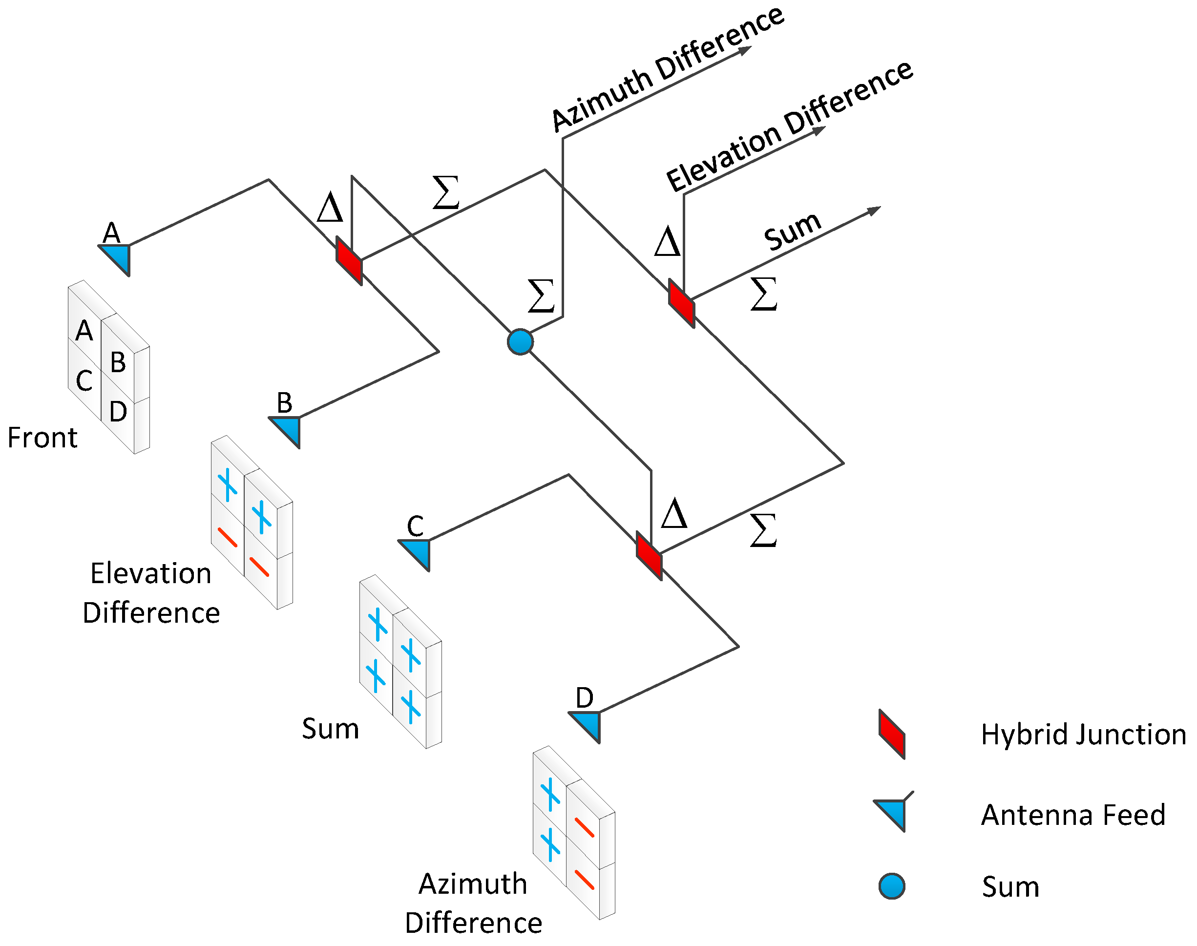 Sensors 25 01723 g001